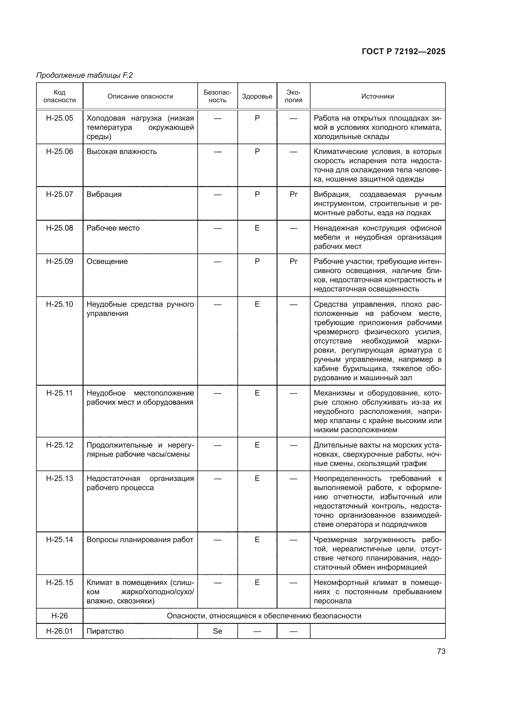 ГОСТ Р 72192-2025