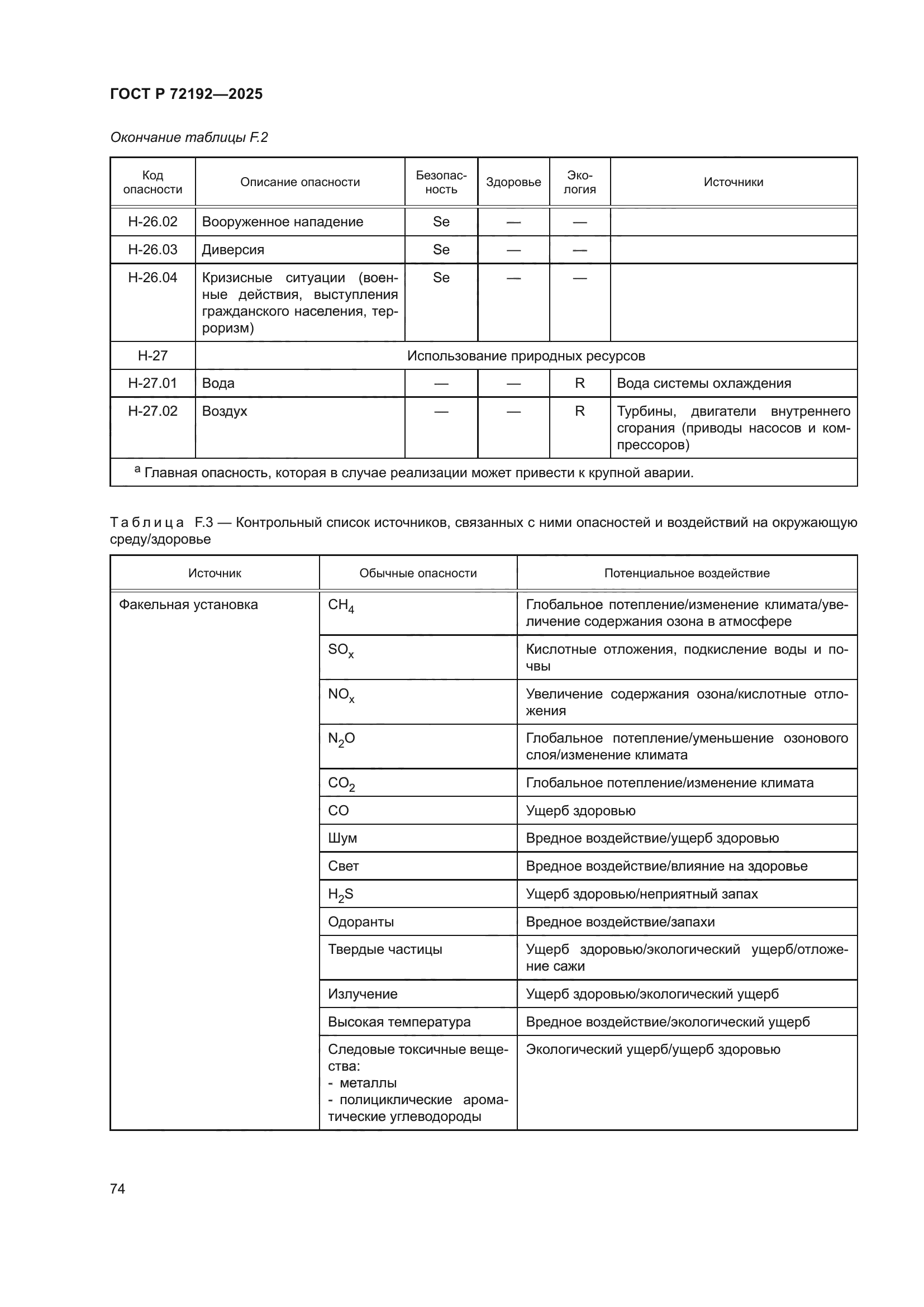 ГОСТ Р 72192-2025