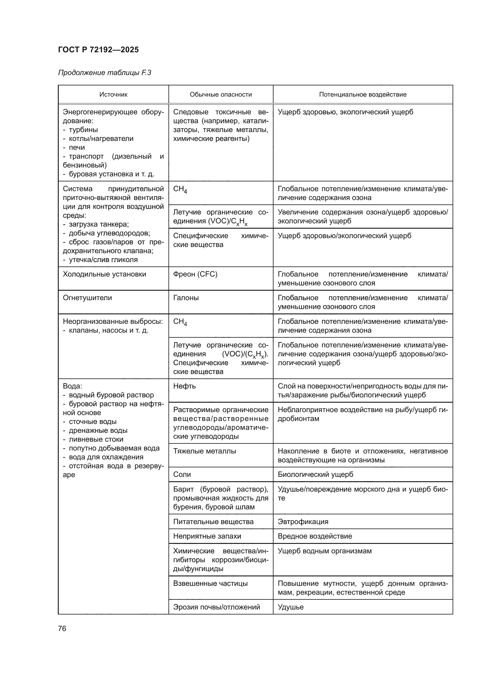 ГОСТ Р 72192-2025