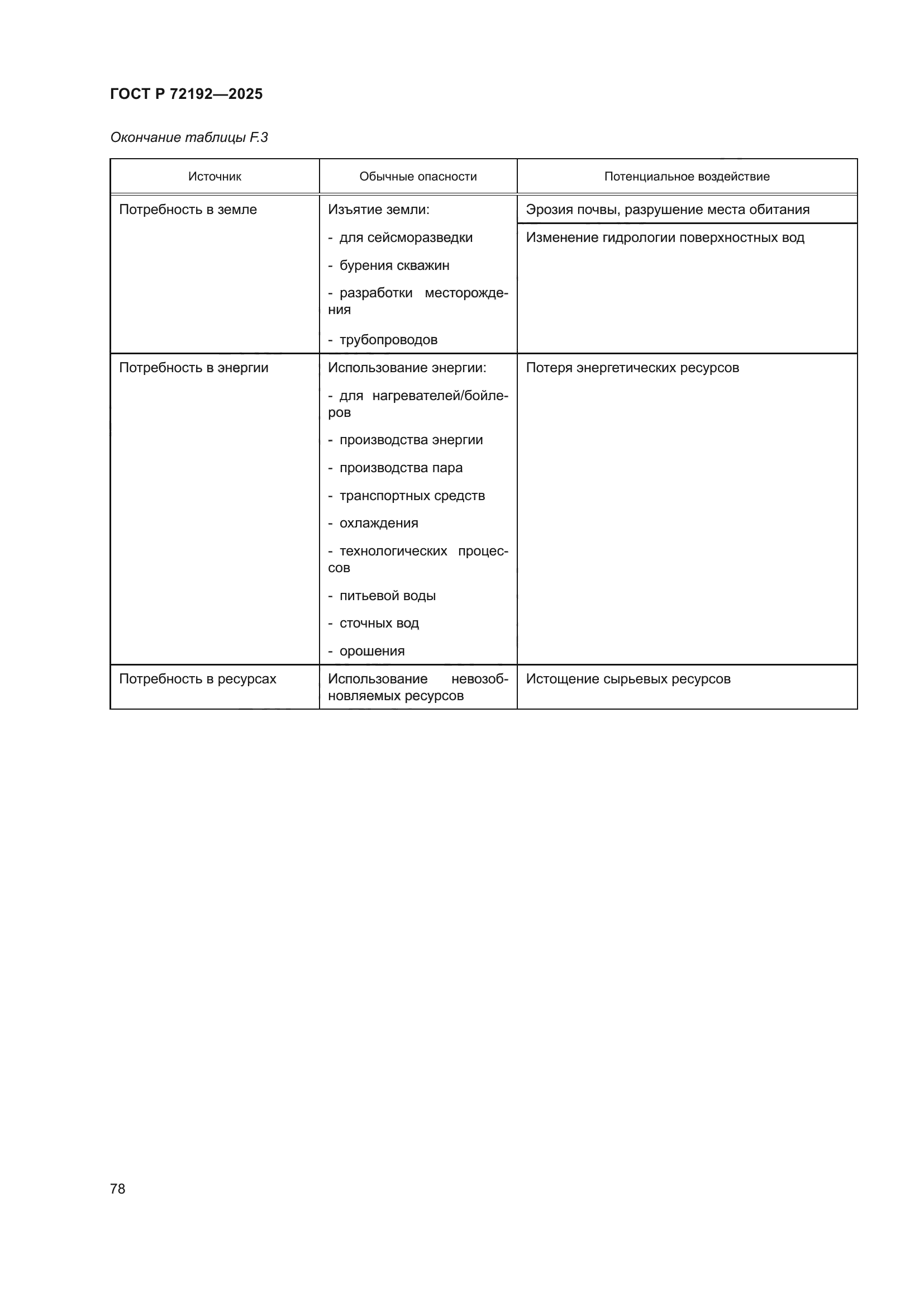 ГОСТ Р 72192-2025