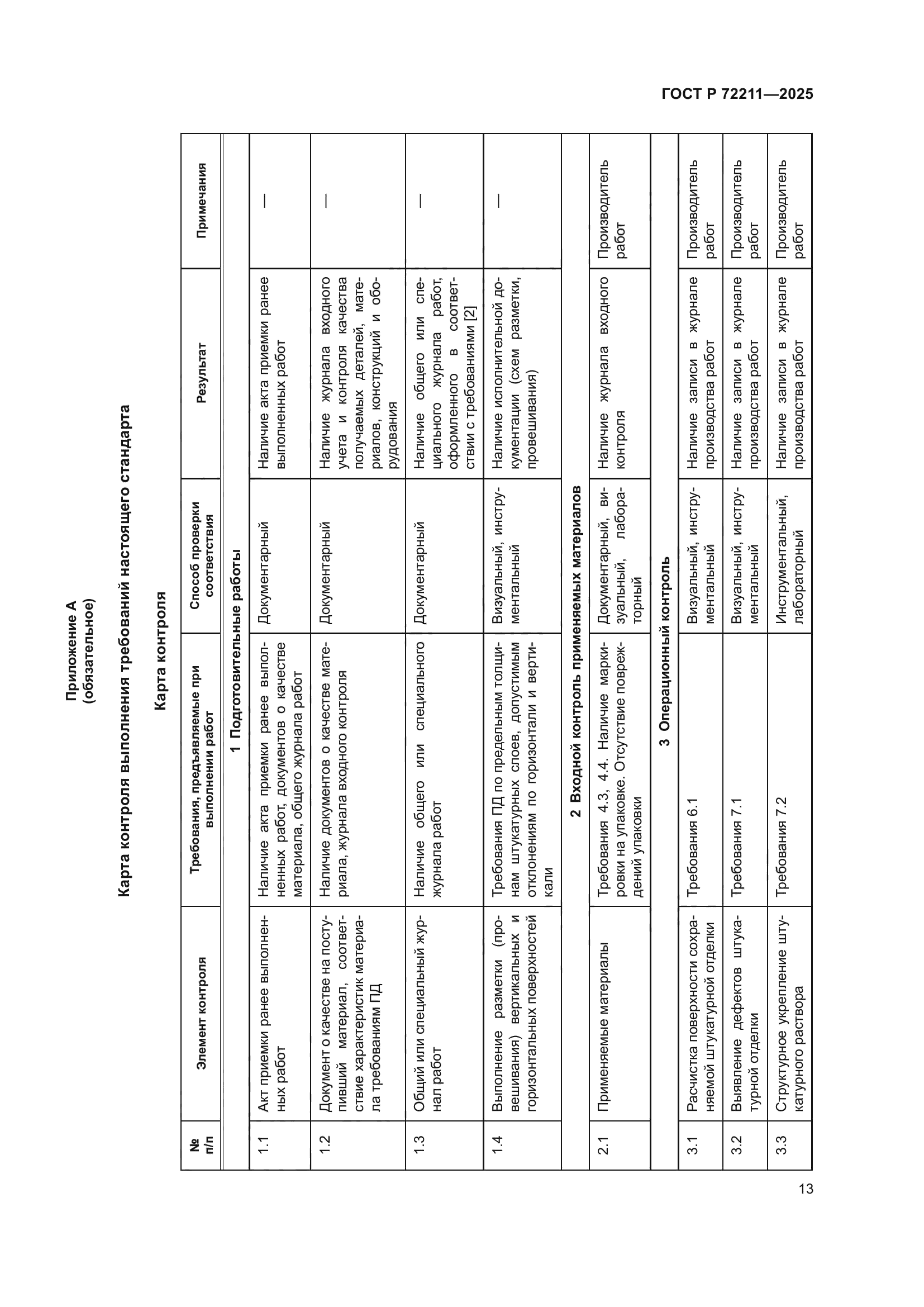 ГОСТ Р 72211-2025