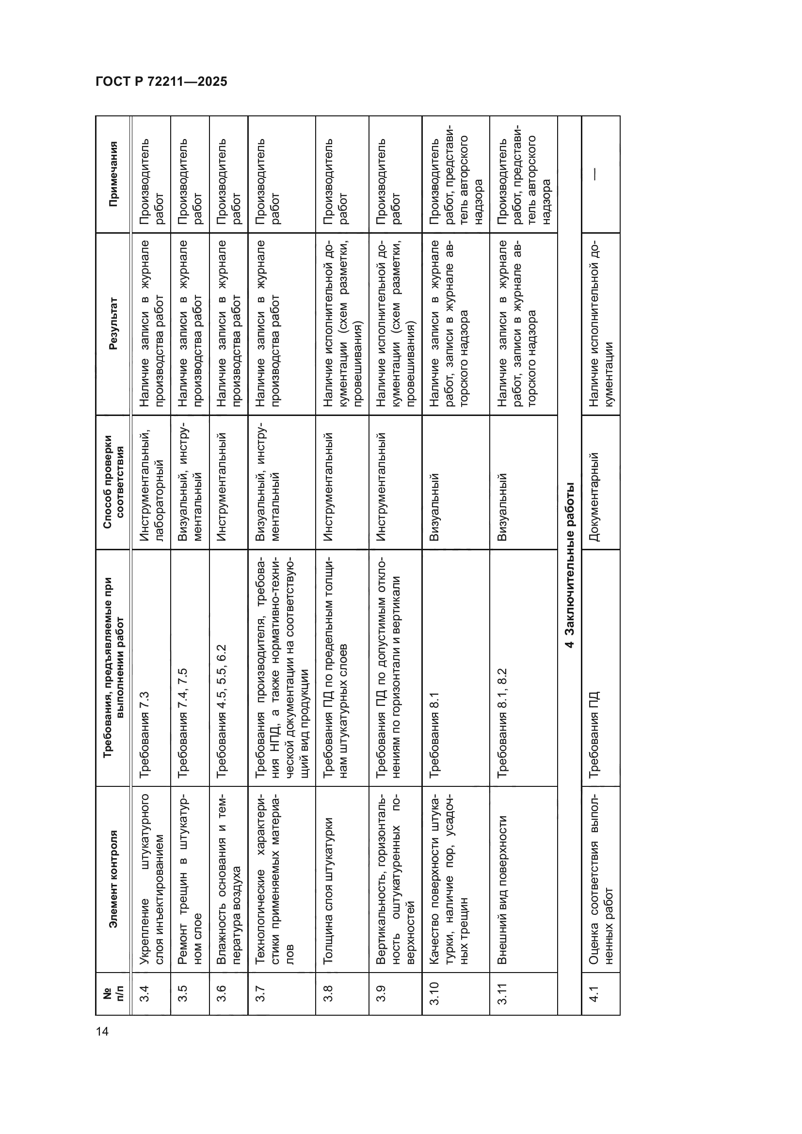 ГОСТ Р 72211-2025