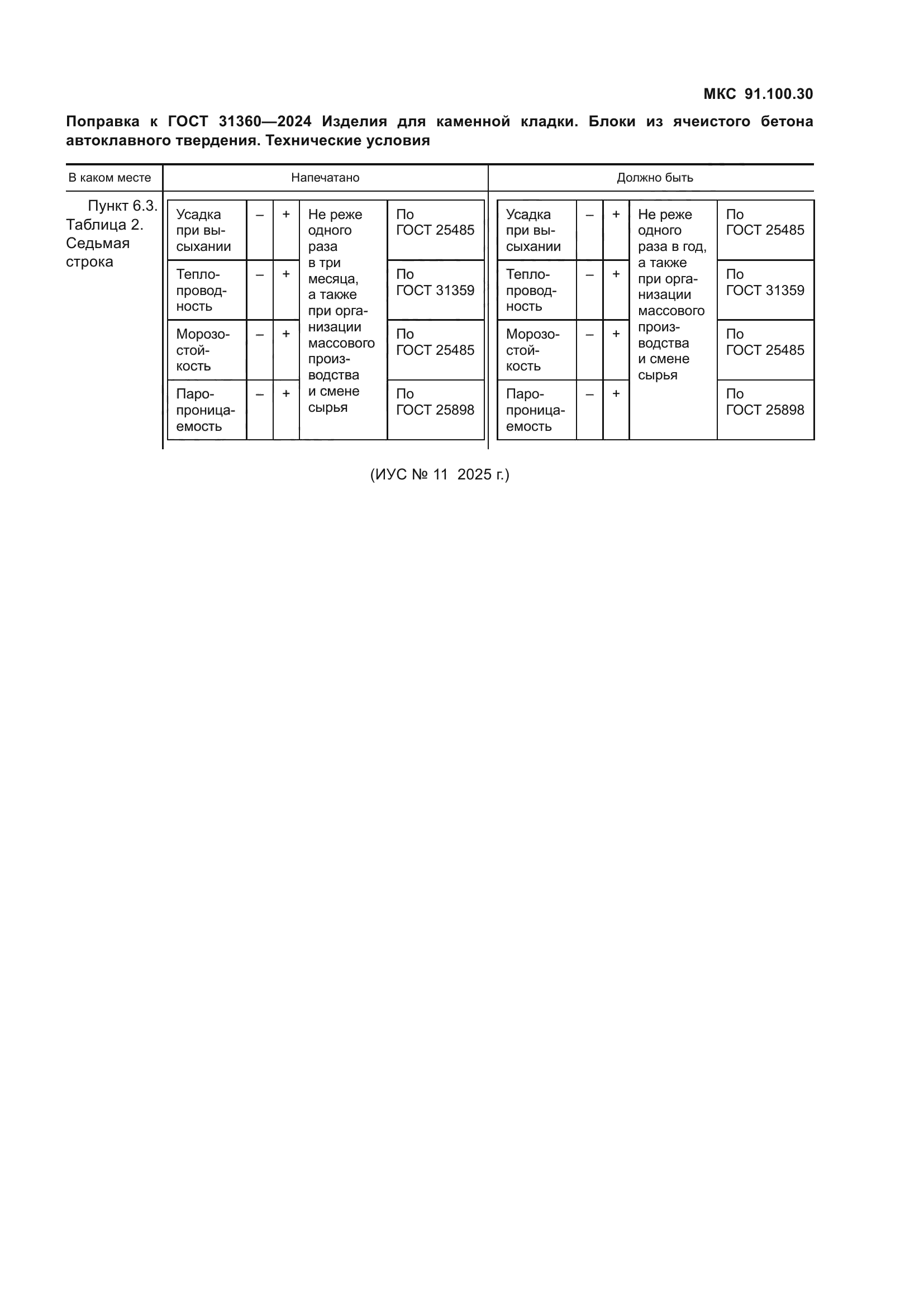 Поправка к ГОСТ 31360-2024