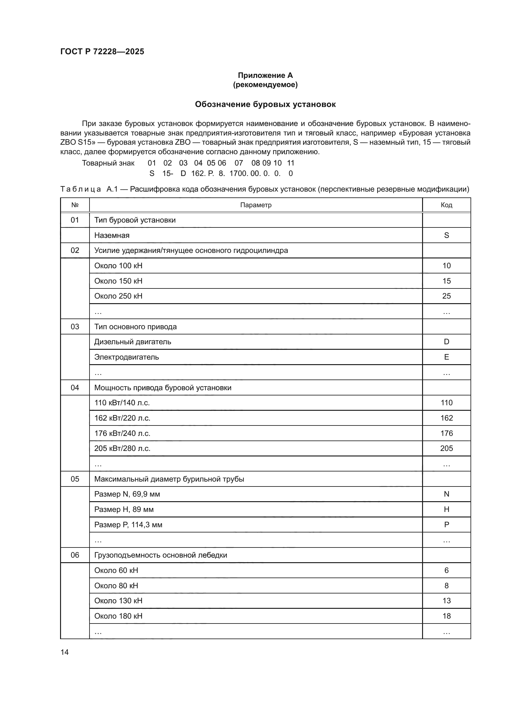 ГОСТ Р 72228-2025