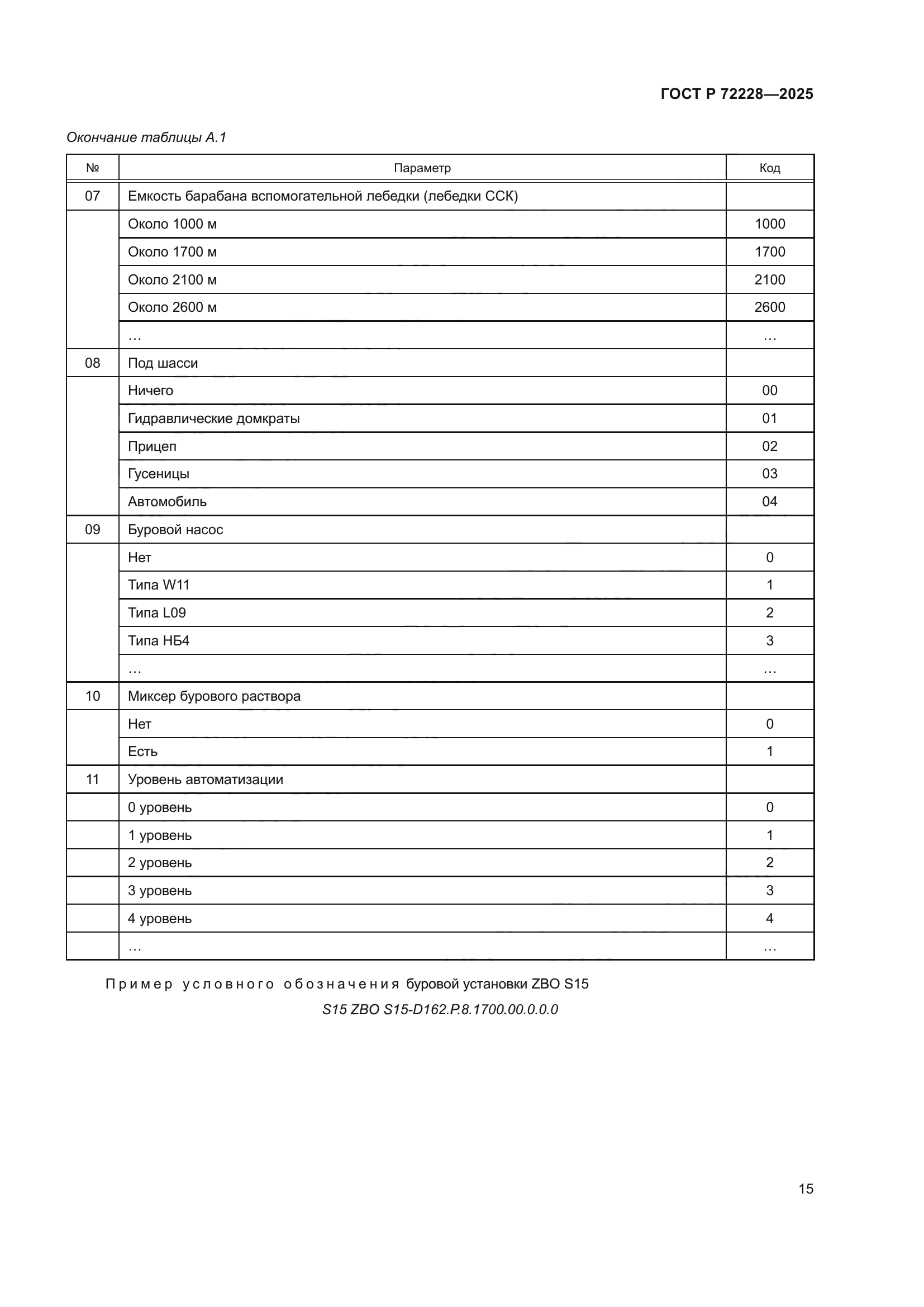 ГОСТ Р 72228-2025