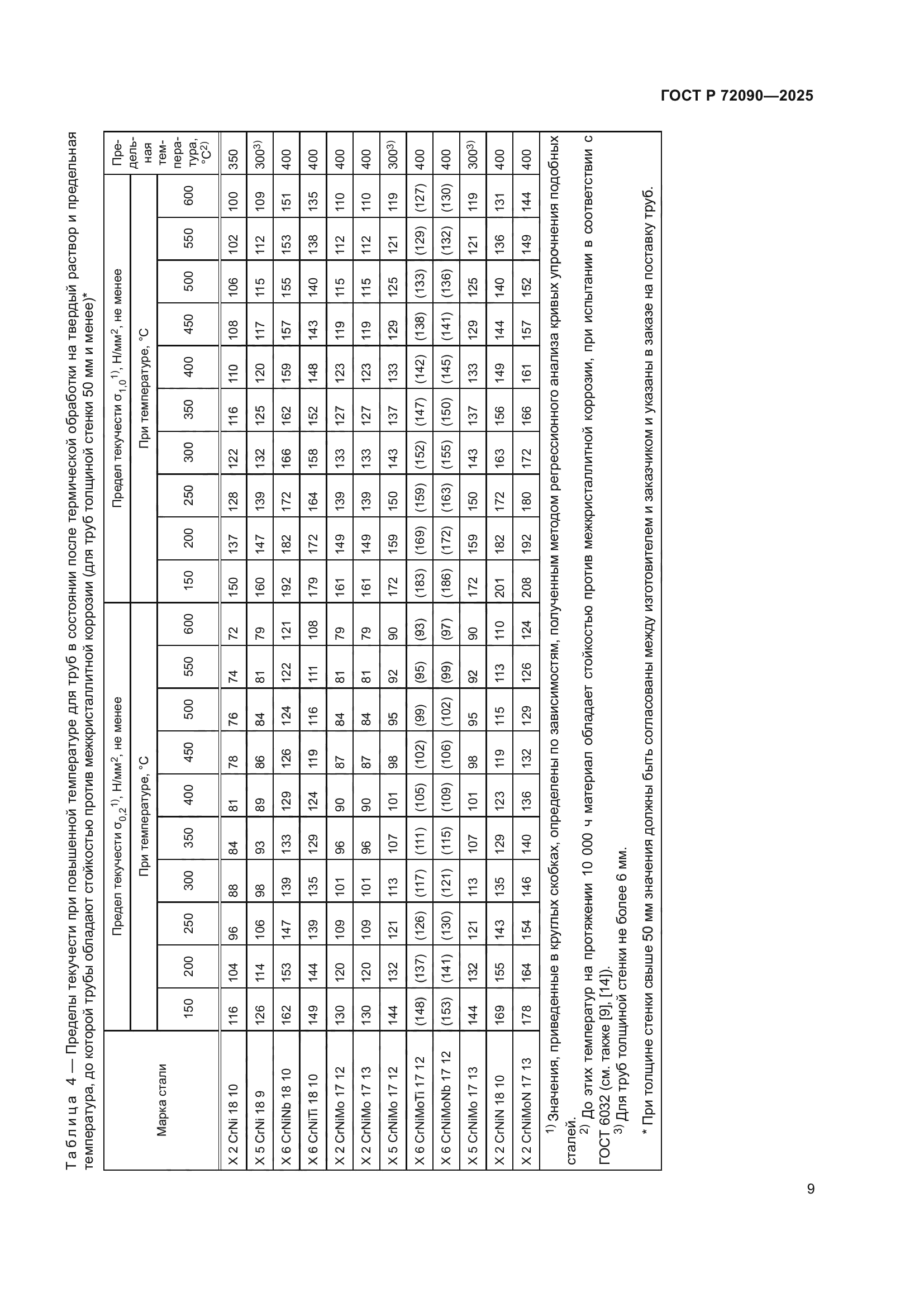 ГОСТ Р 72090-2025