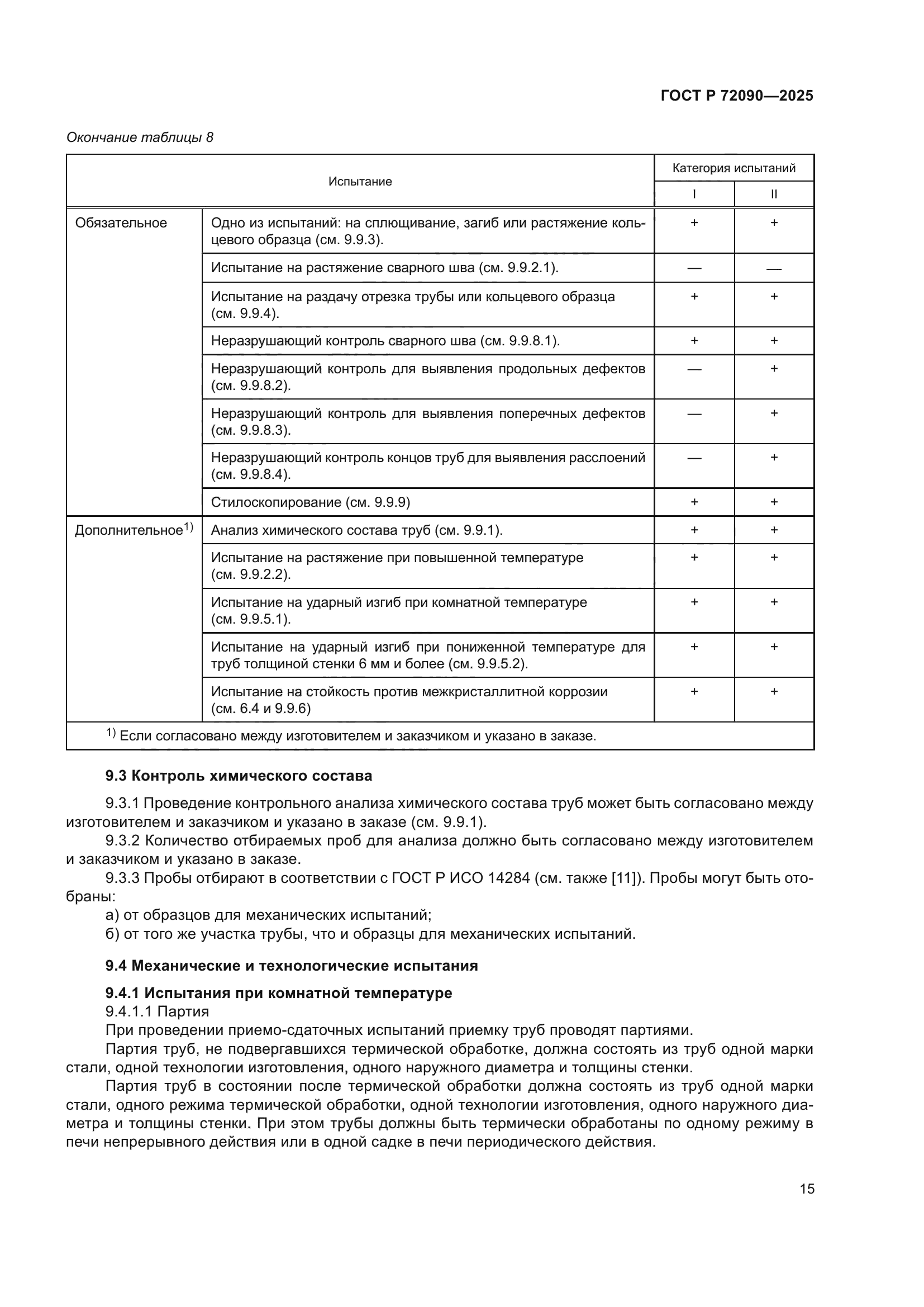 ГОСТ Р 72090-2025