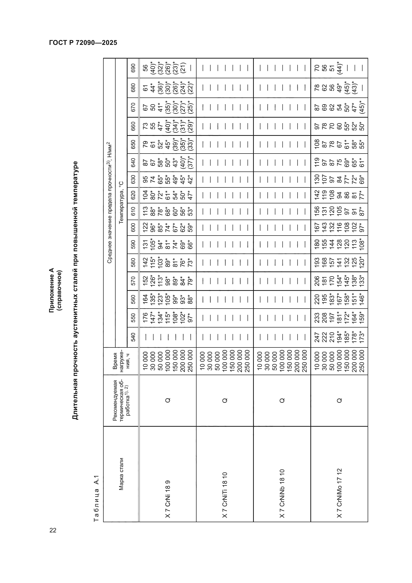 ГОСТ Р 72090-2025
