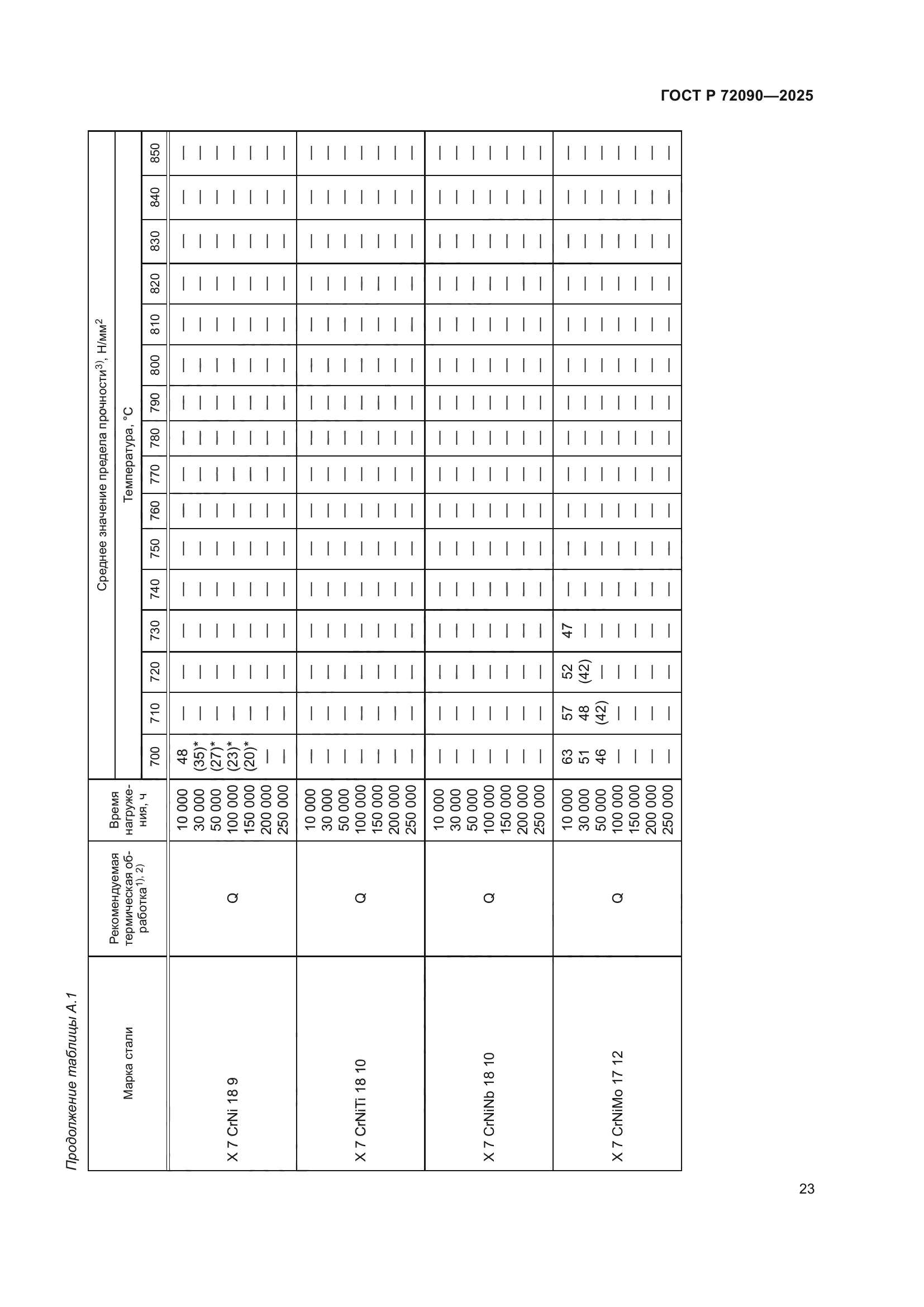 ГОСТ Р 72090-2025