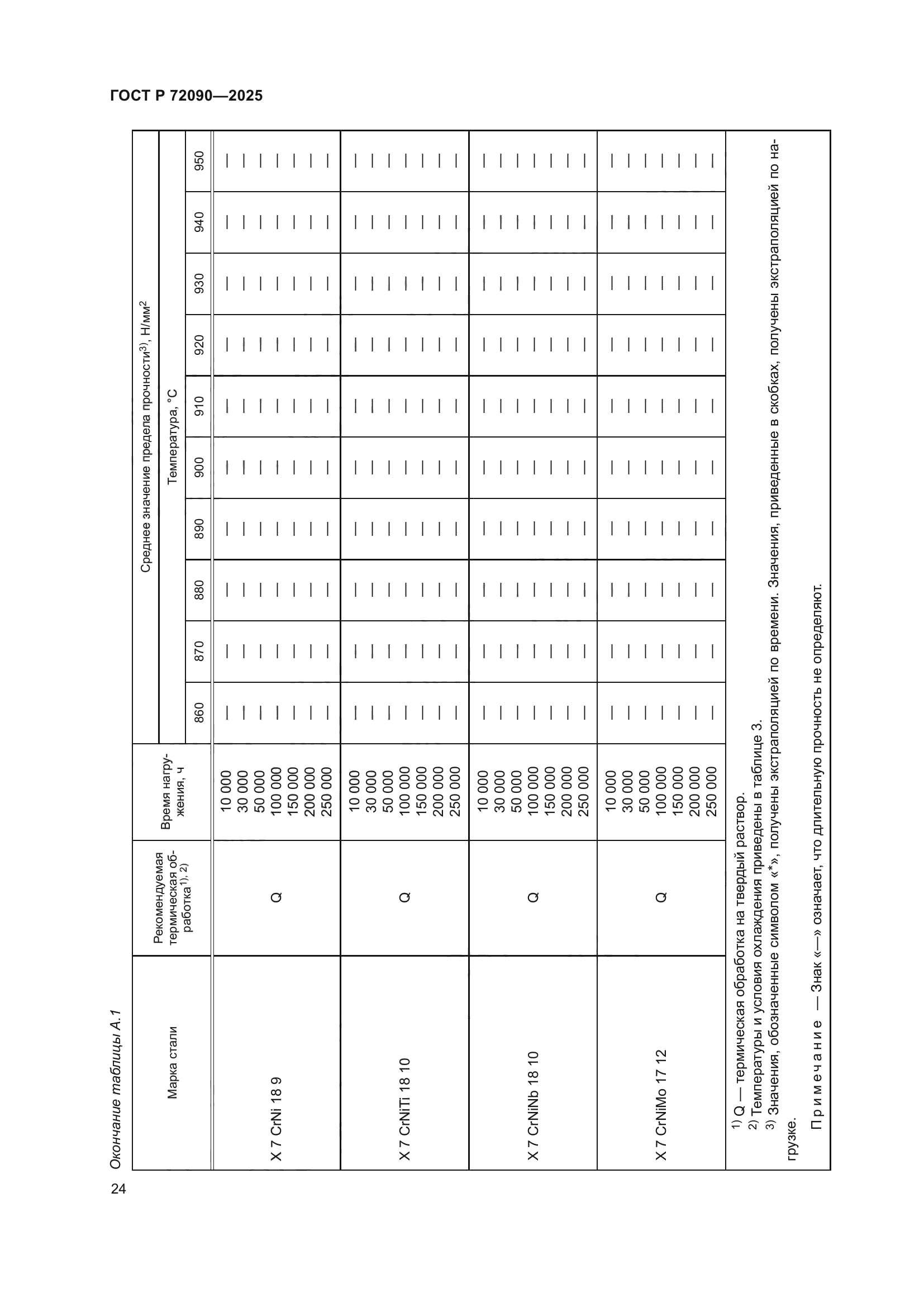 ГОСТ Р 72090-2025