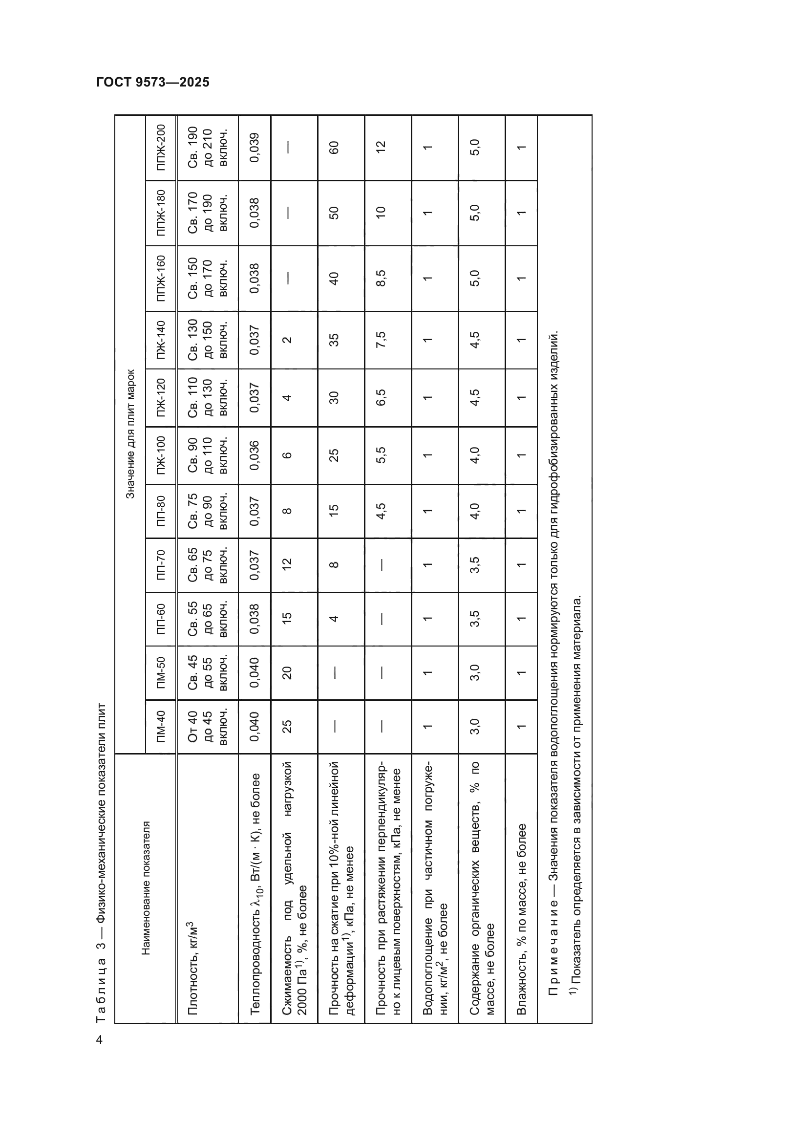 ГОСТ 9573-2025