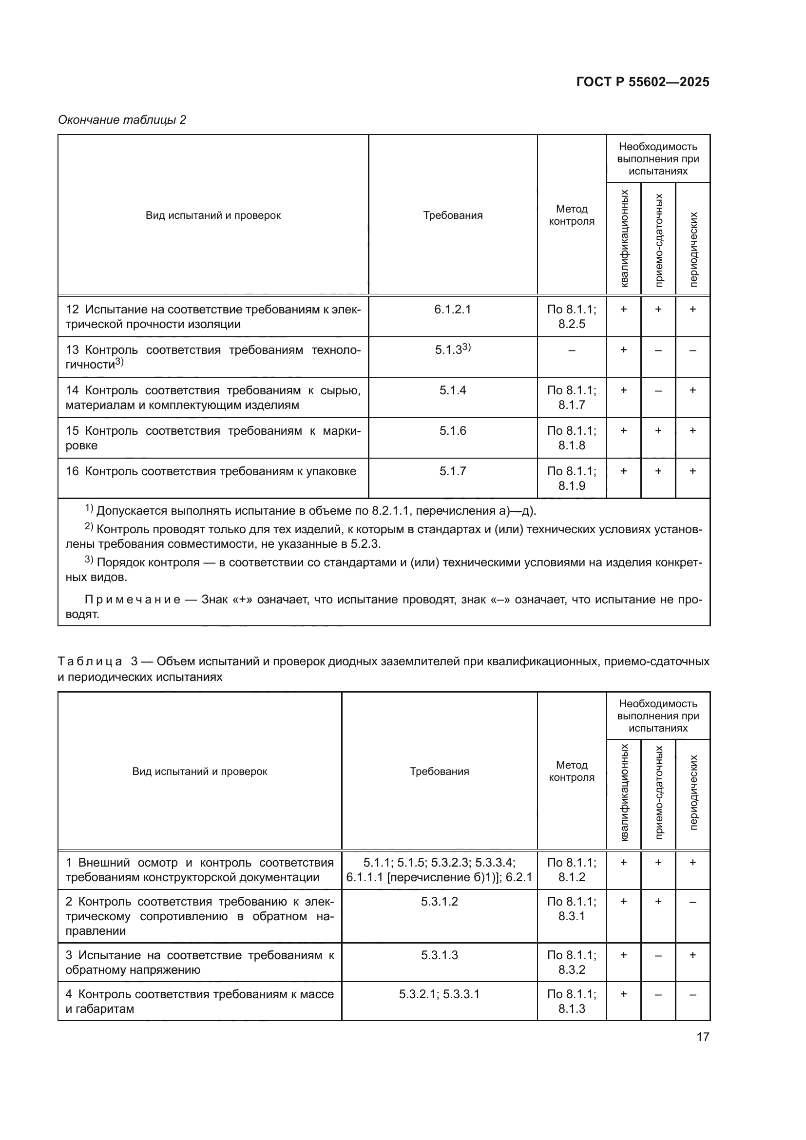 ГОСТ Р 55602-2025