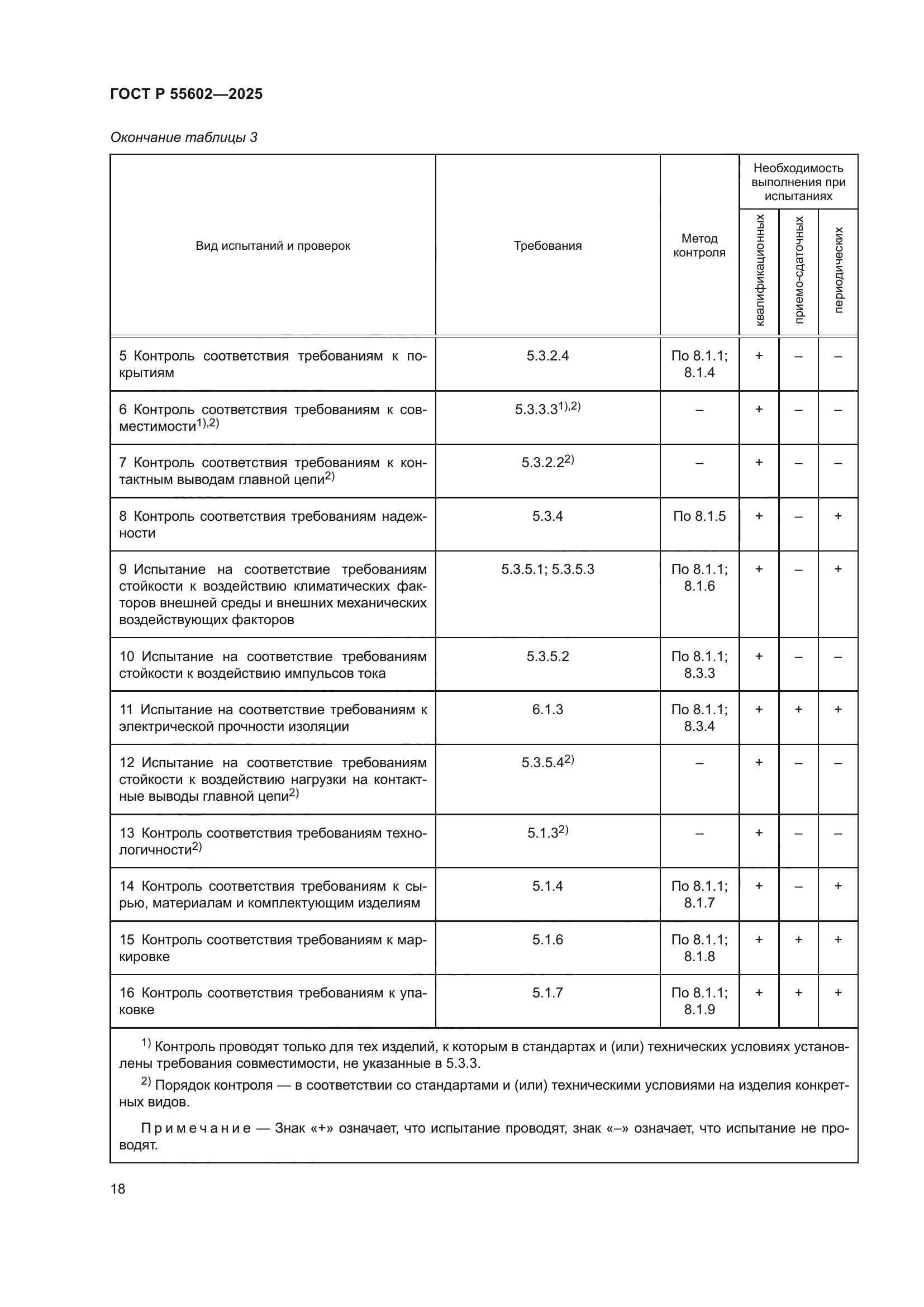 ГОСТ Р 55602-2025