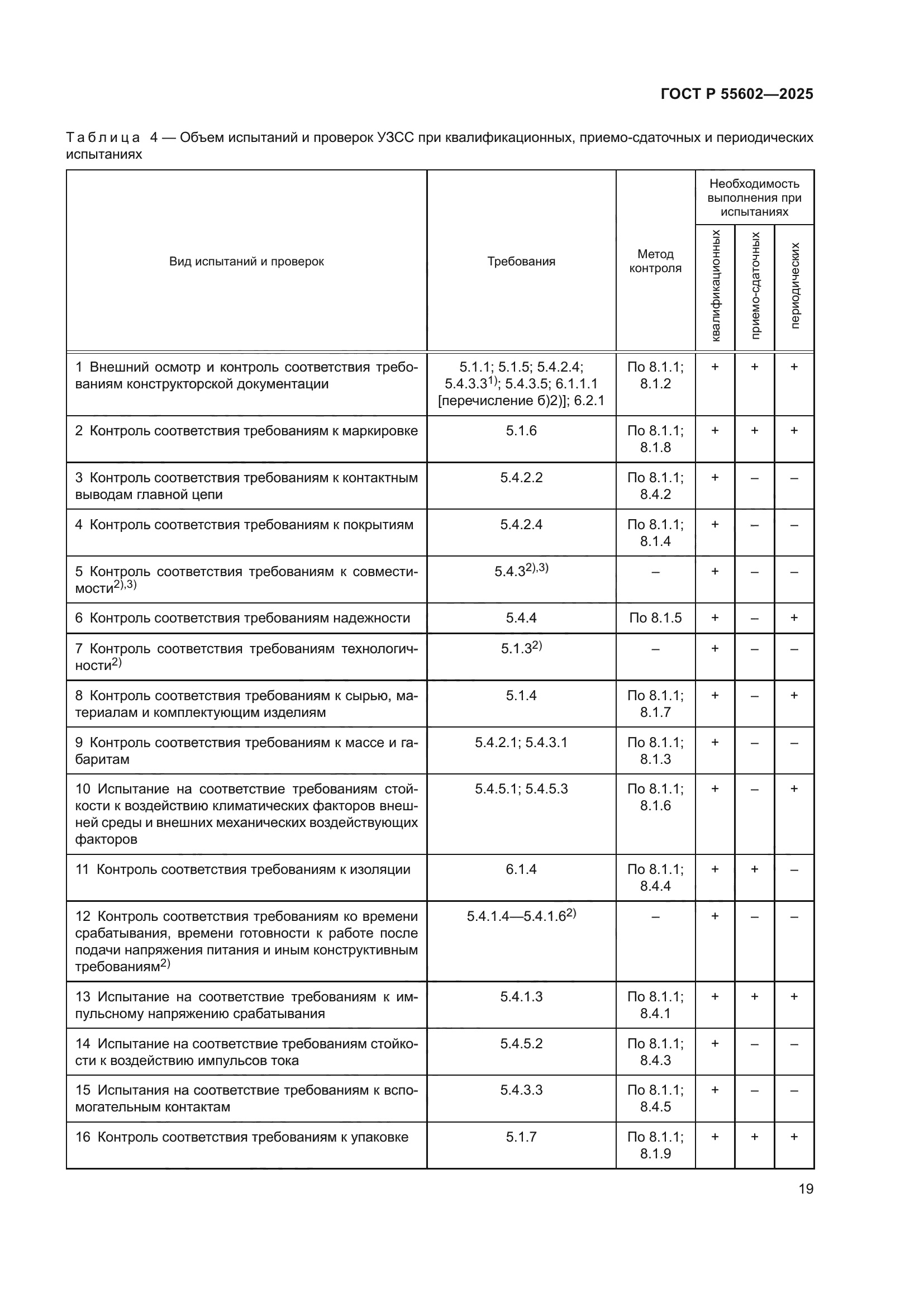 ГОСТ Р 55602-2025