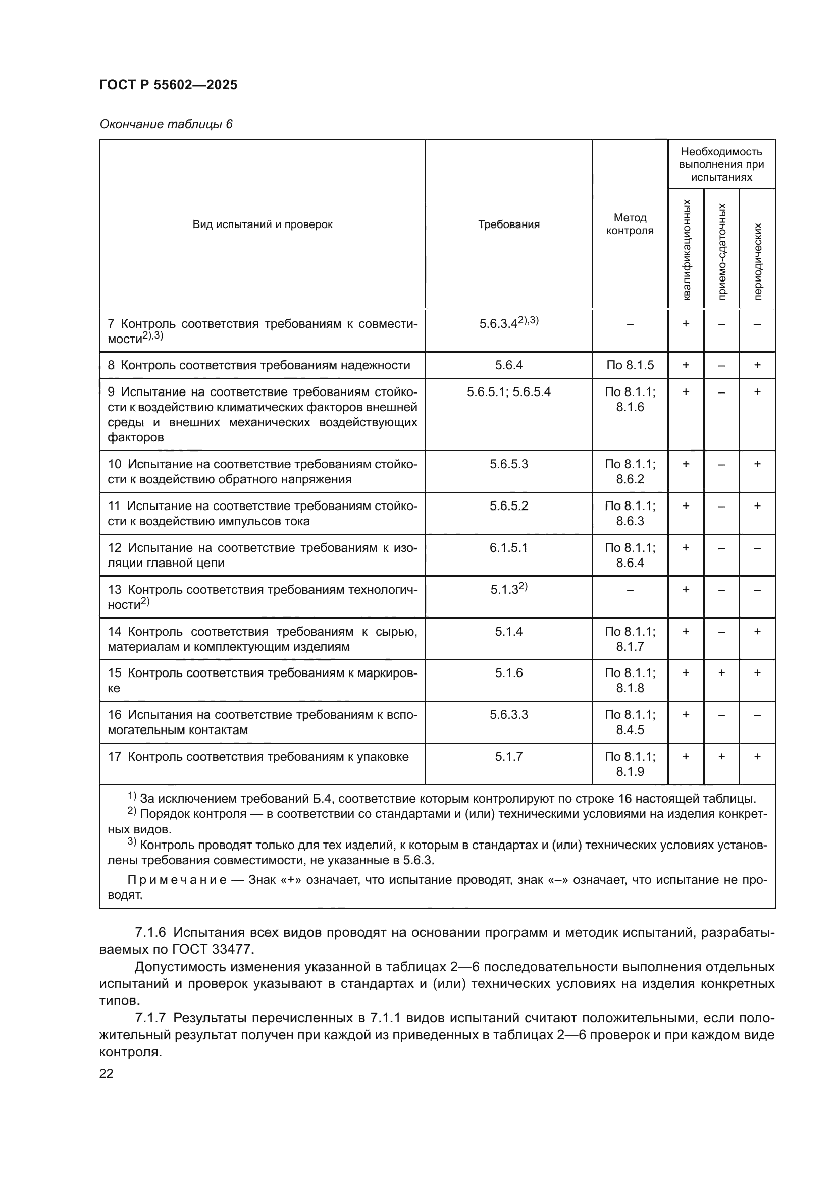 ГОСТ Р 55602-2025