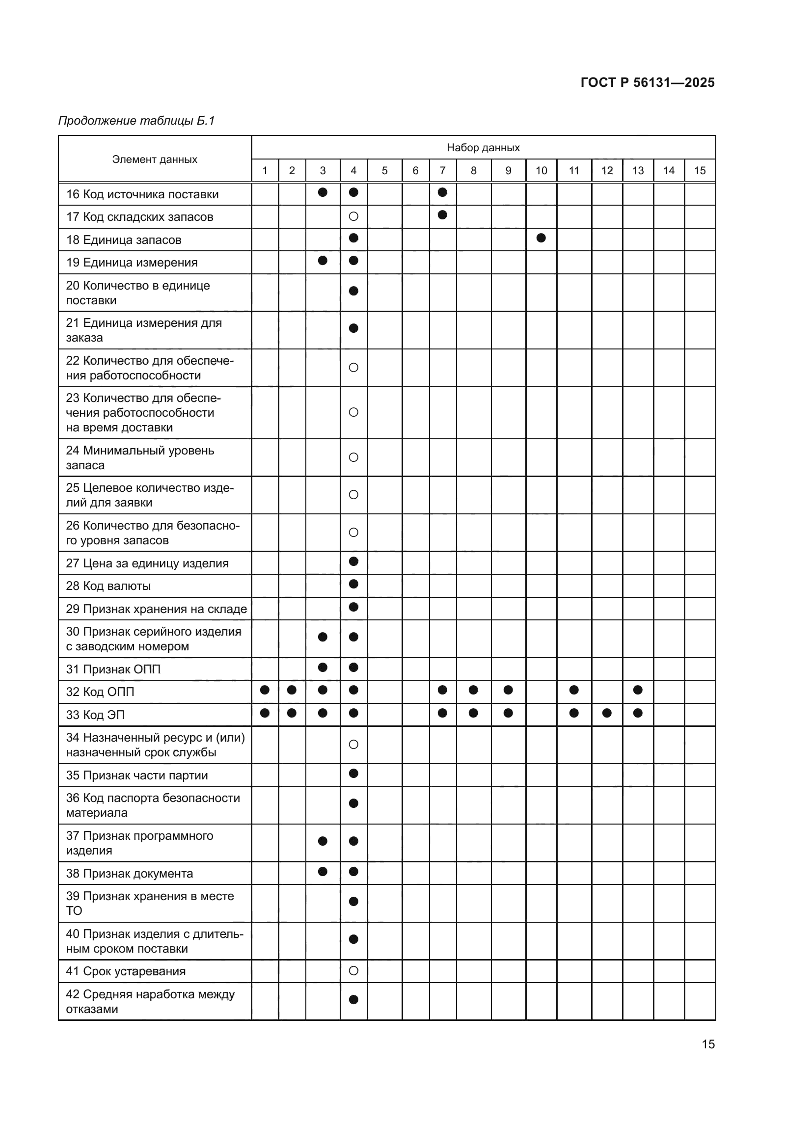 ГОСТ Р 56131-2025