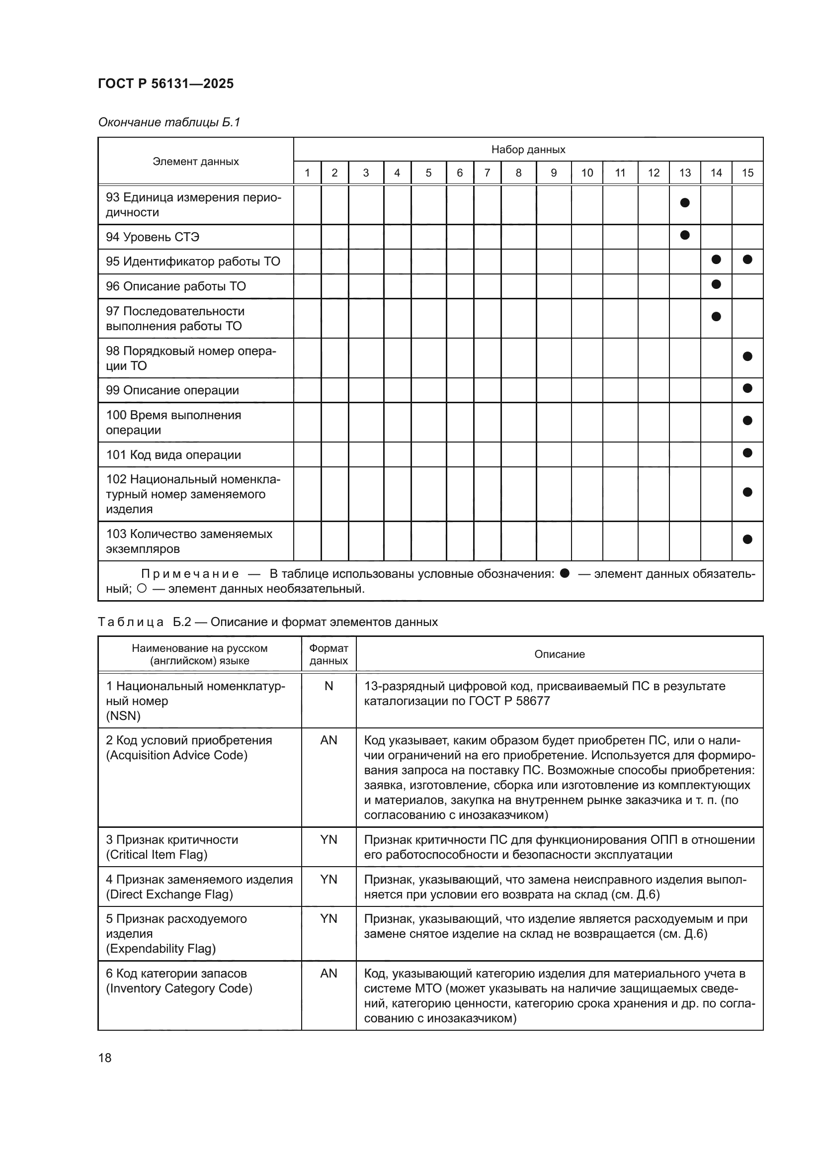 ГОСТ Р 56131-2025