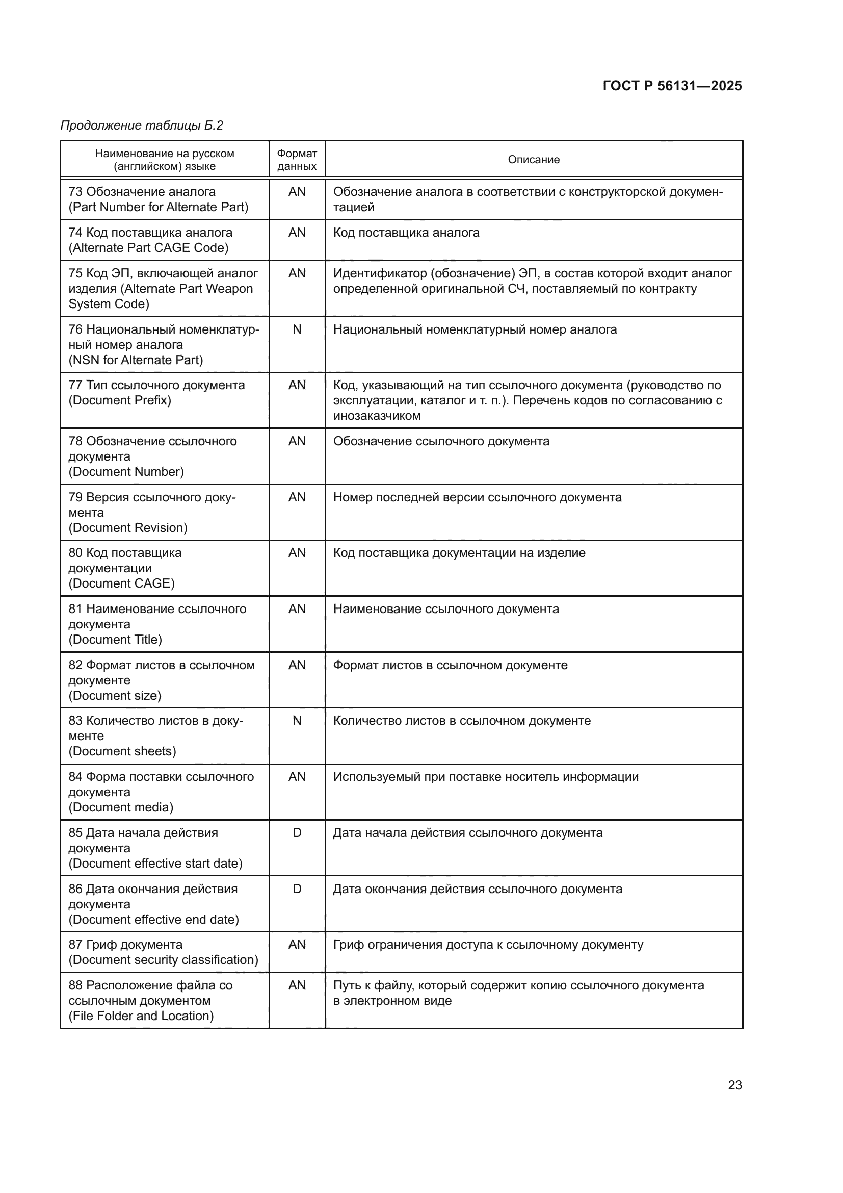 ГОСТ Р 56131-2025