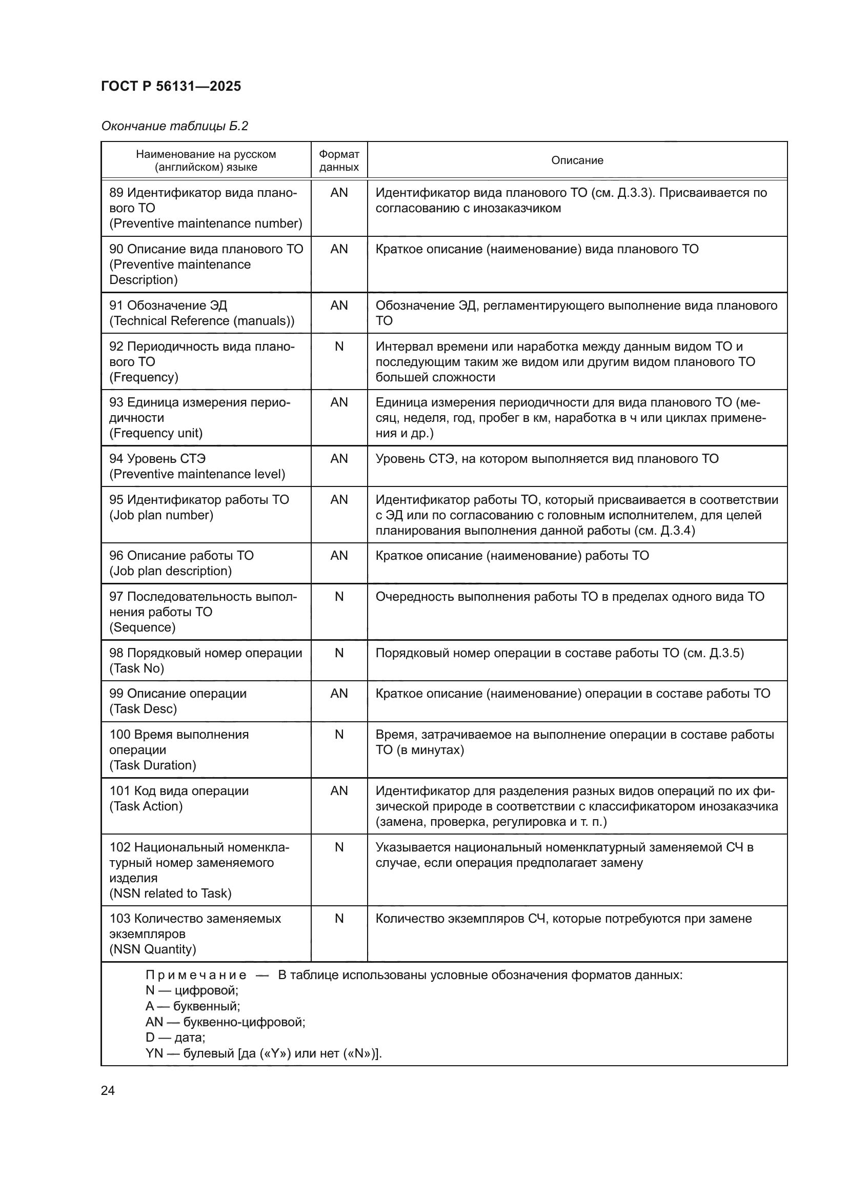 ГОСТ Р 56131-2025