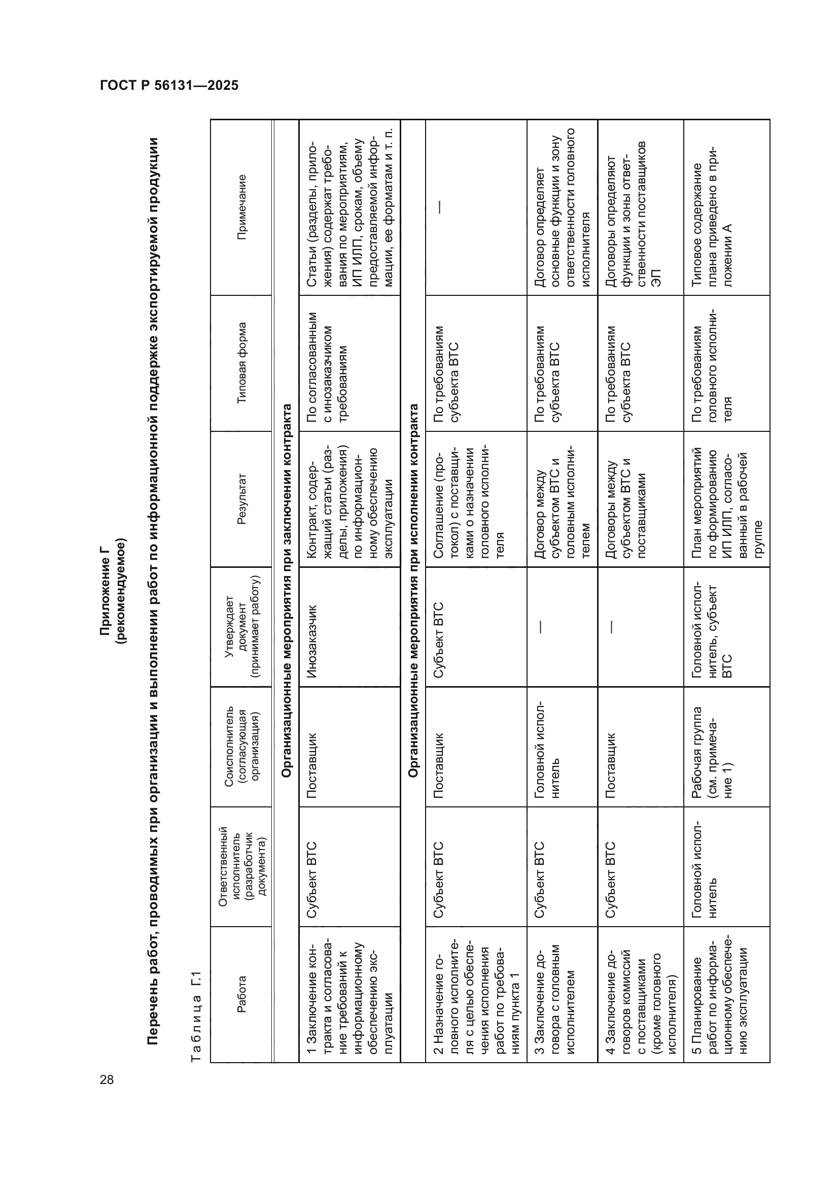 ГОСТ Р 56131-2025