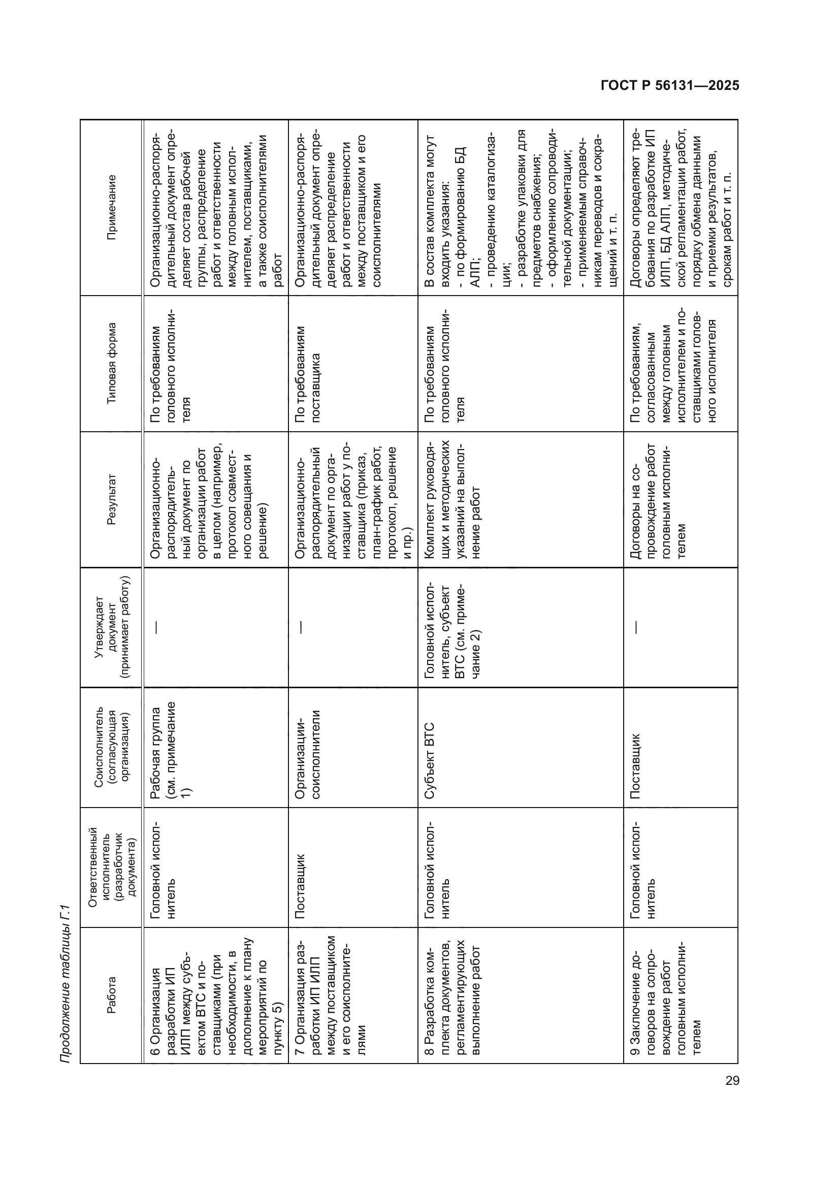 ГОСТ Р 56131-2025
