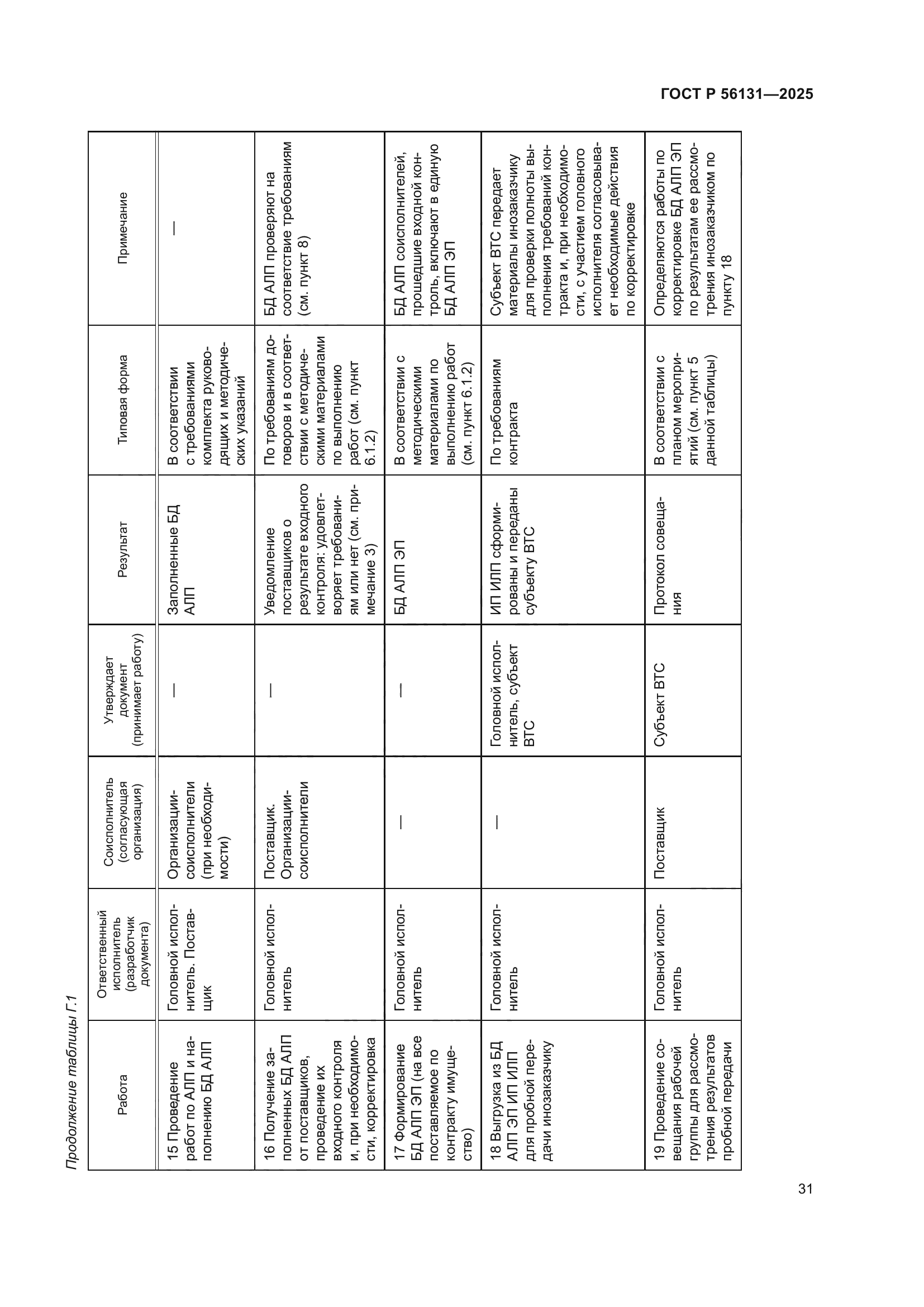 ГОСТ Р 56131-2025