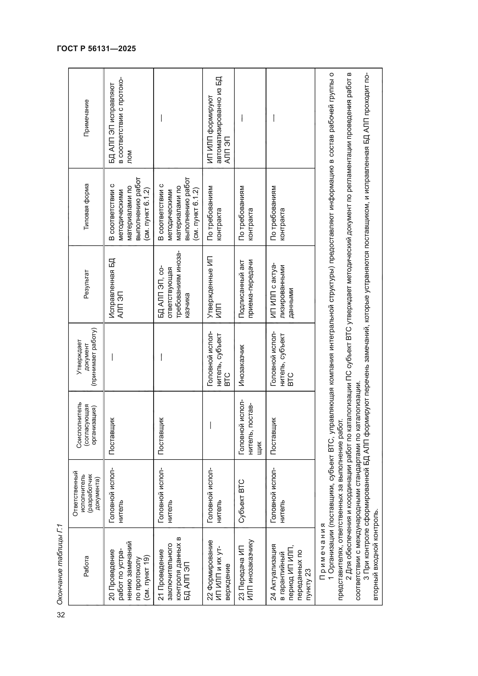 ГОСТ Р 56131-2025