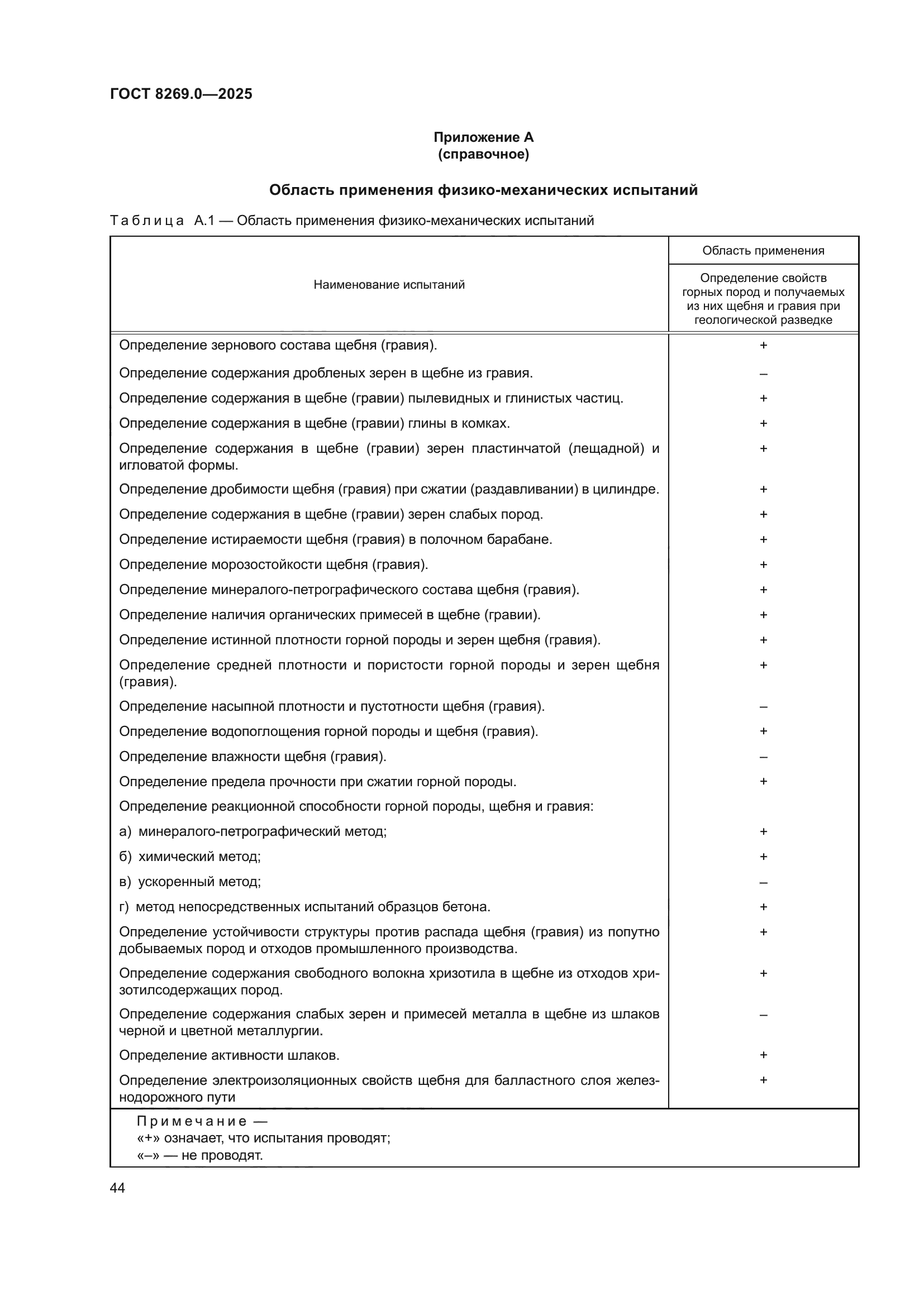 ГОСТ 8269.0-2025