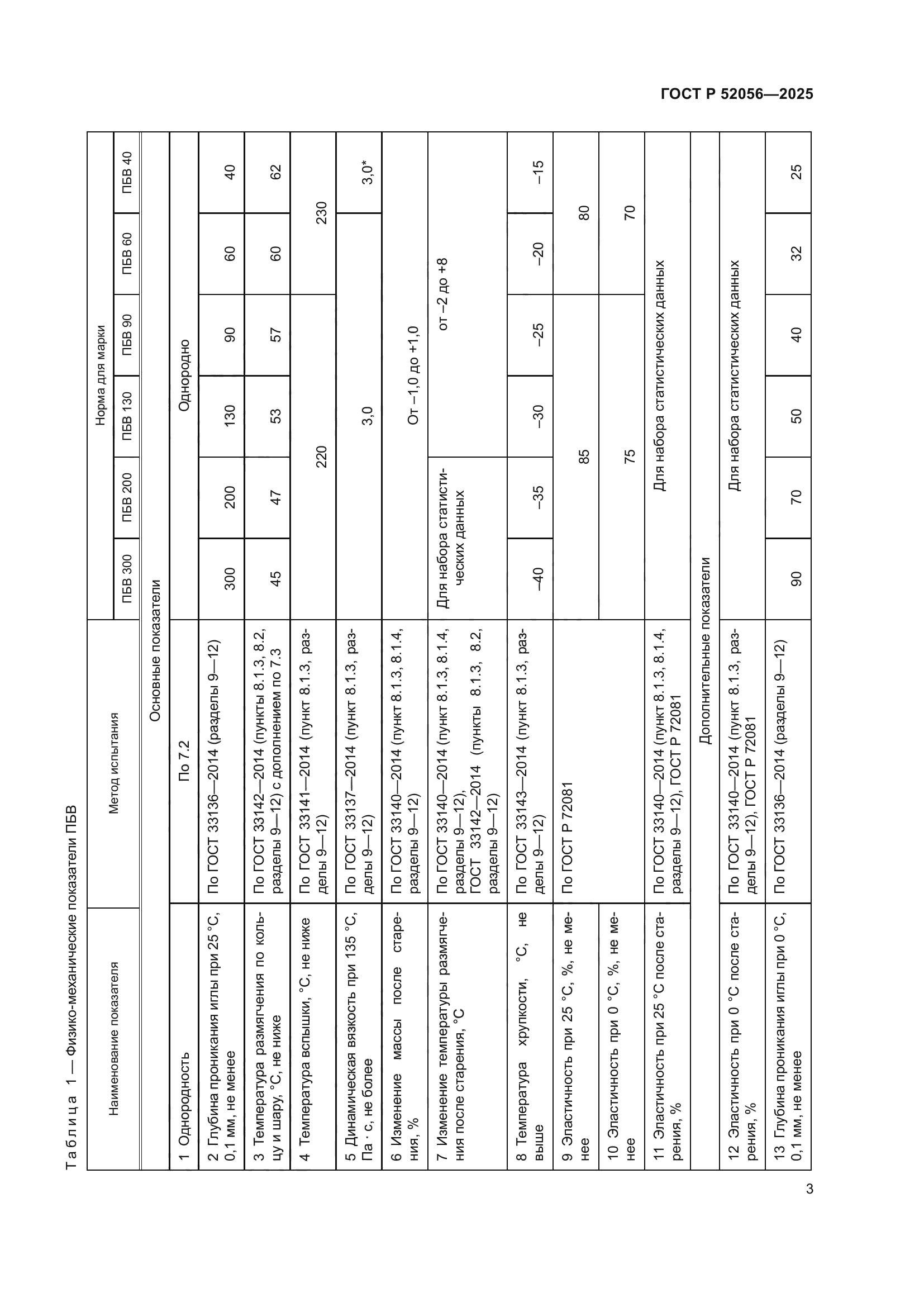 ГОСТ Р 52056-2025
