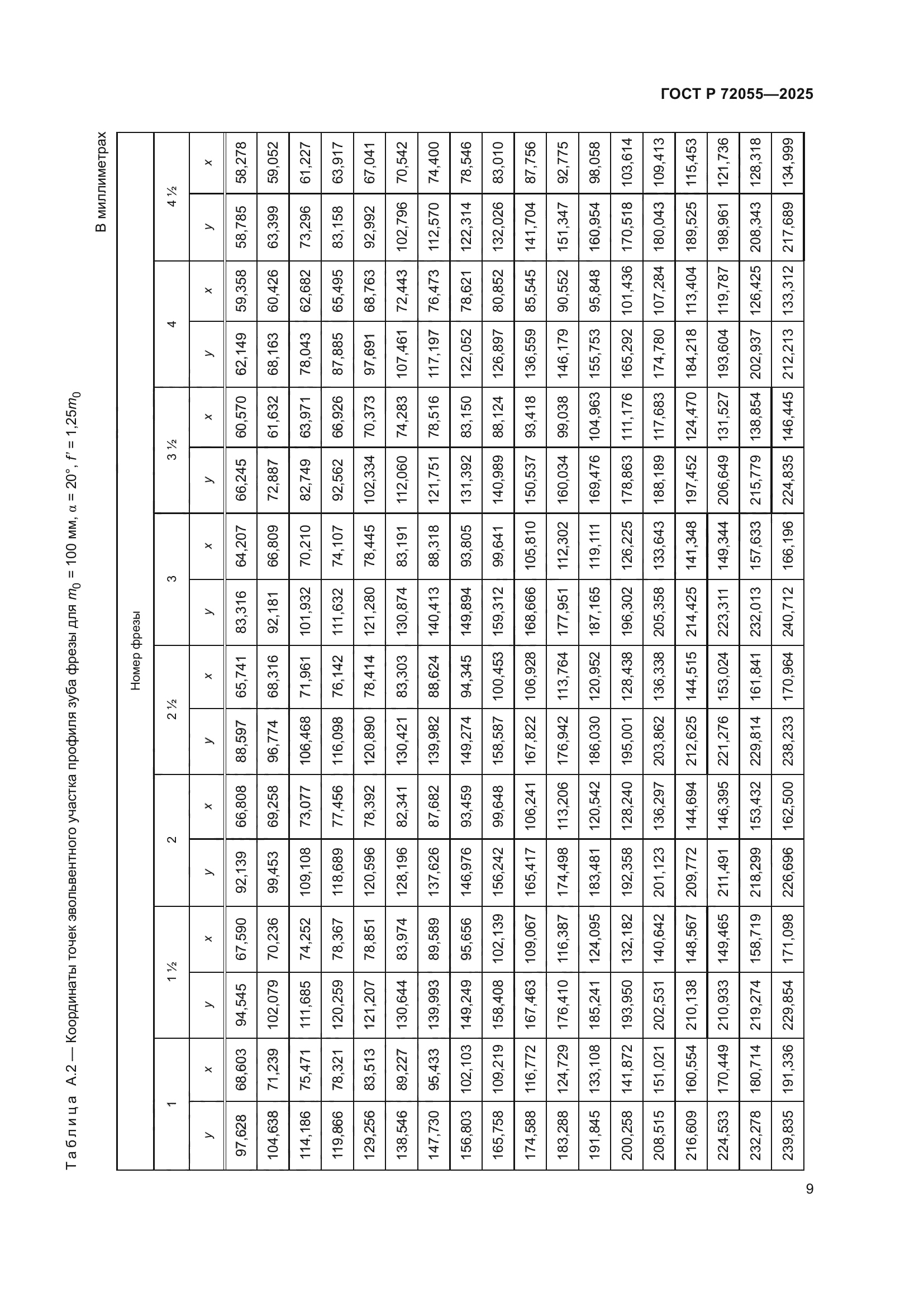 ГОСТ Р 72055-2025