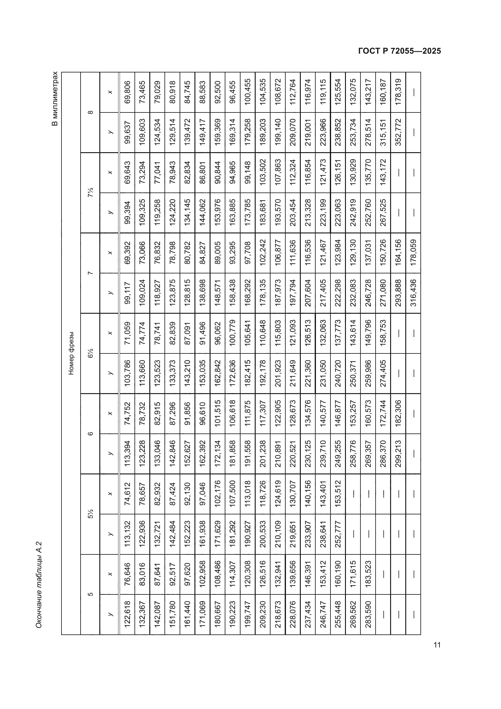 ГОСТ Р 72055-2025