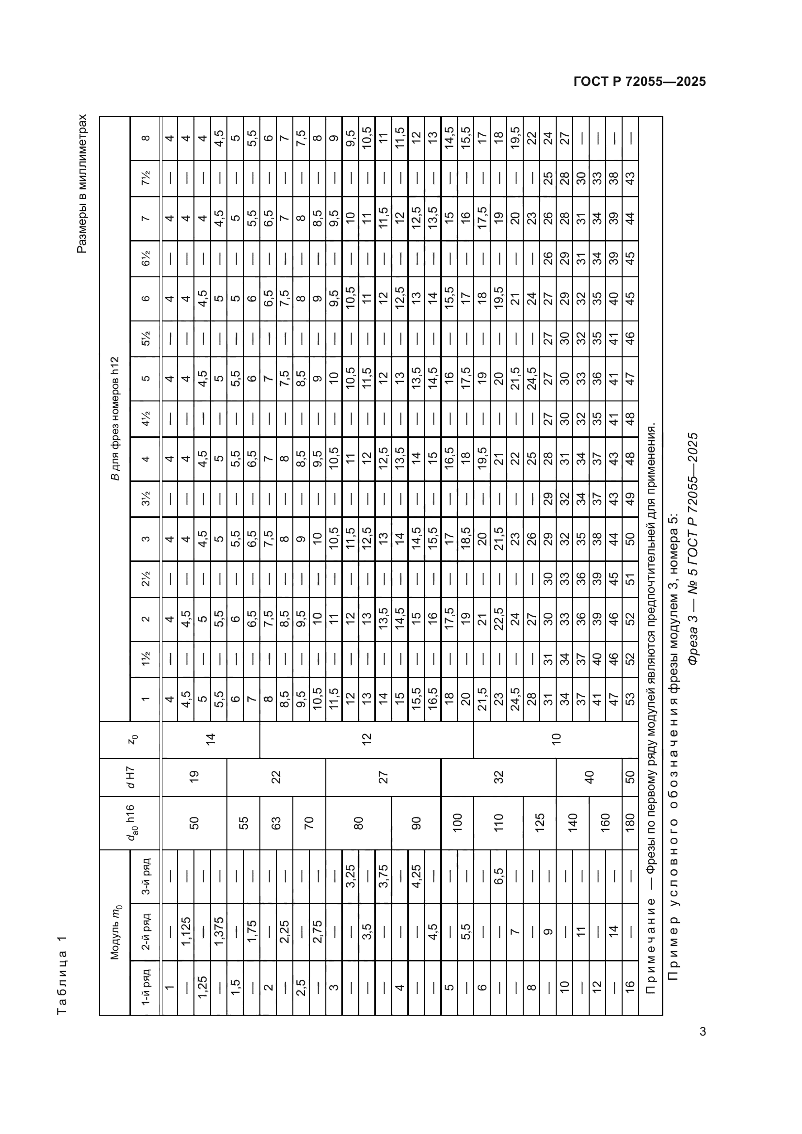 ГОСТ Р 72055-2025