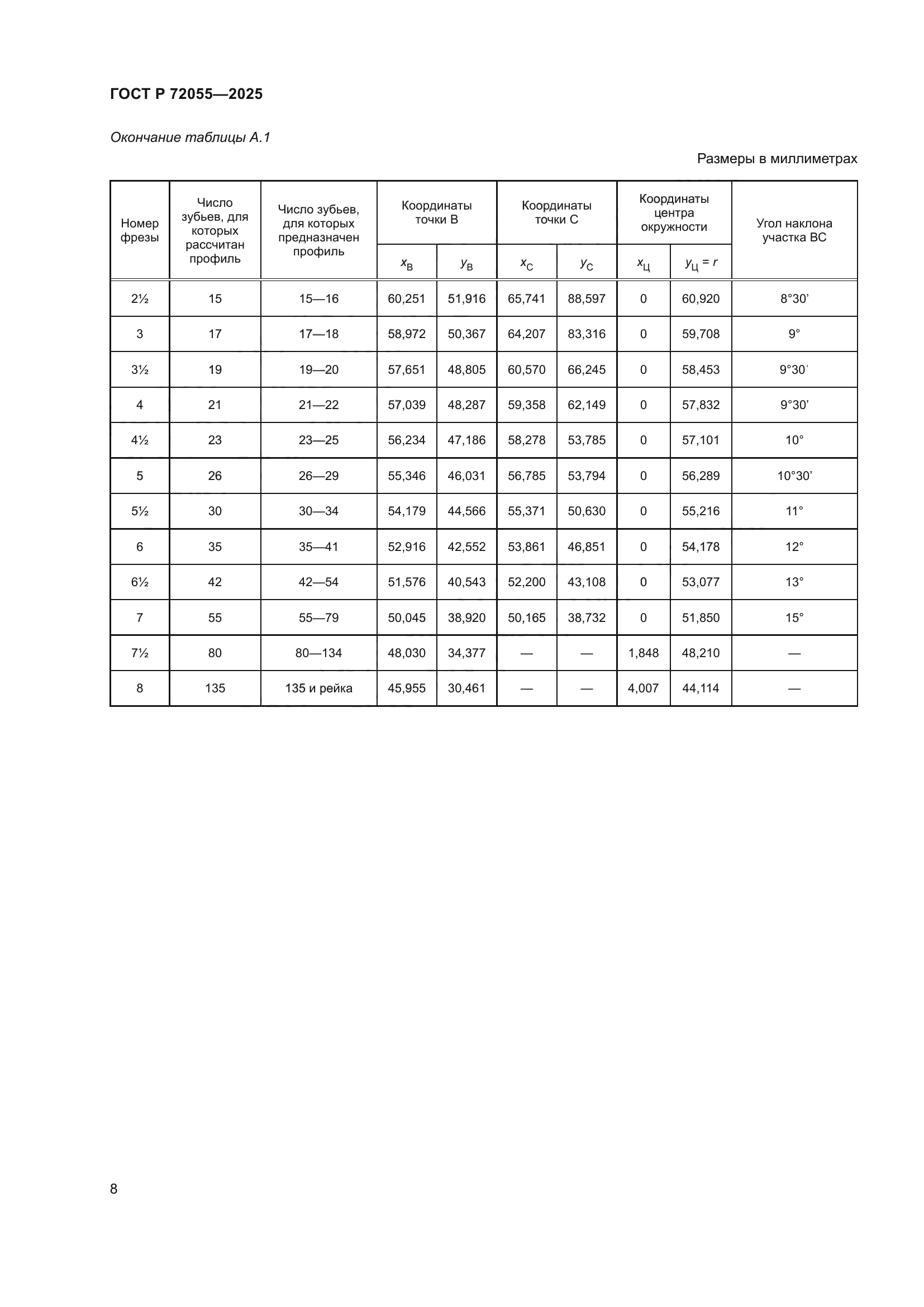 ГОСТ Р 72055-2025