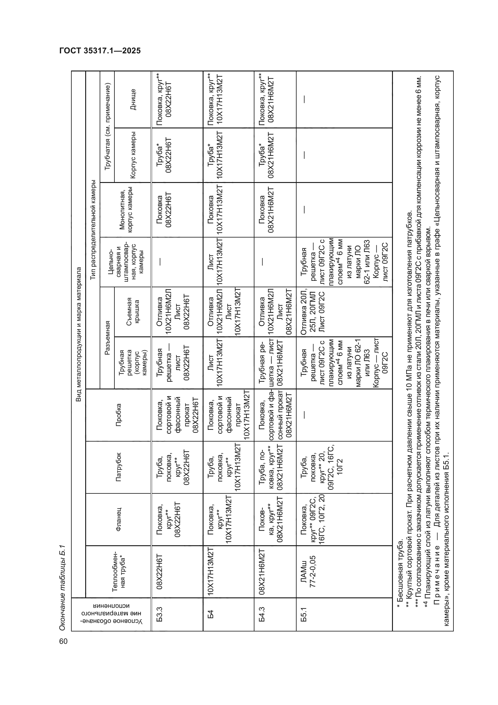 ГОСТ 35317.1-2025