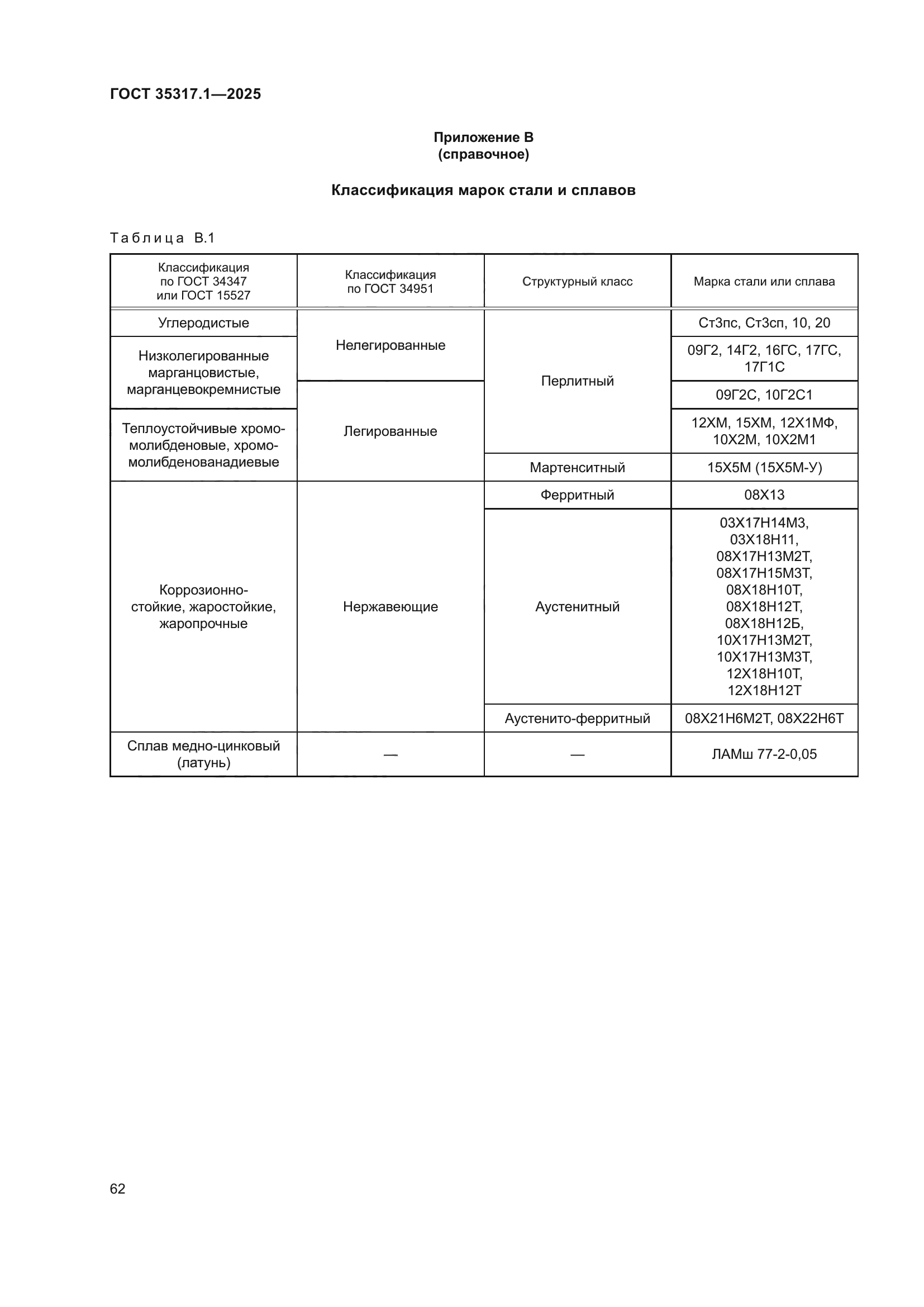 ГОСТ 35317.1-2025