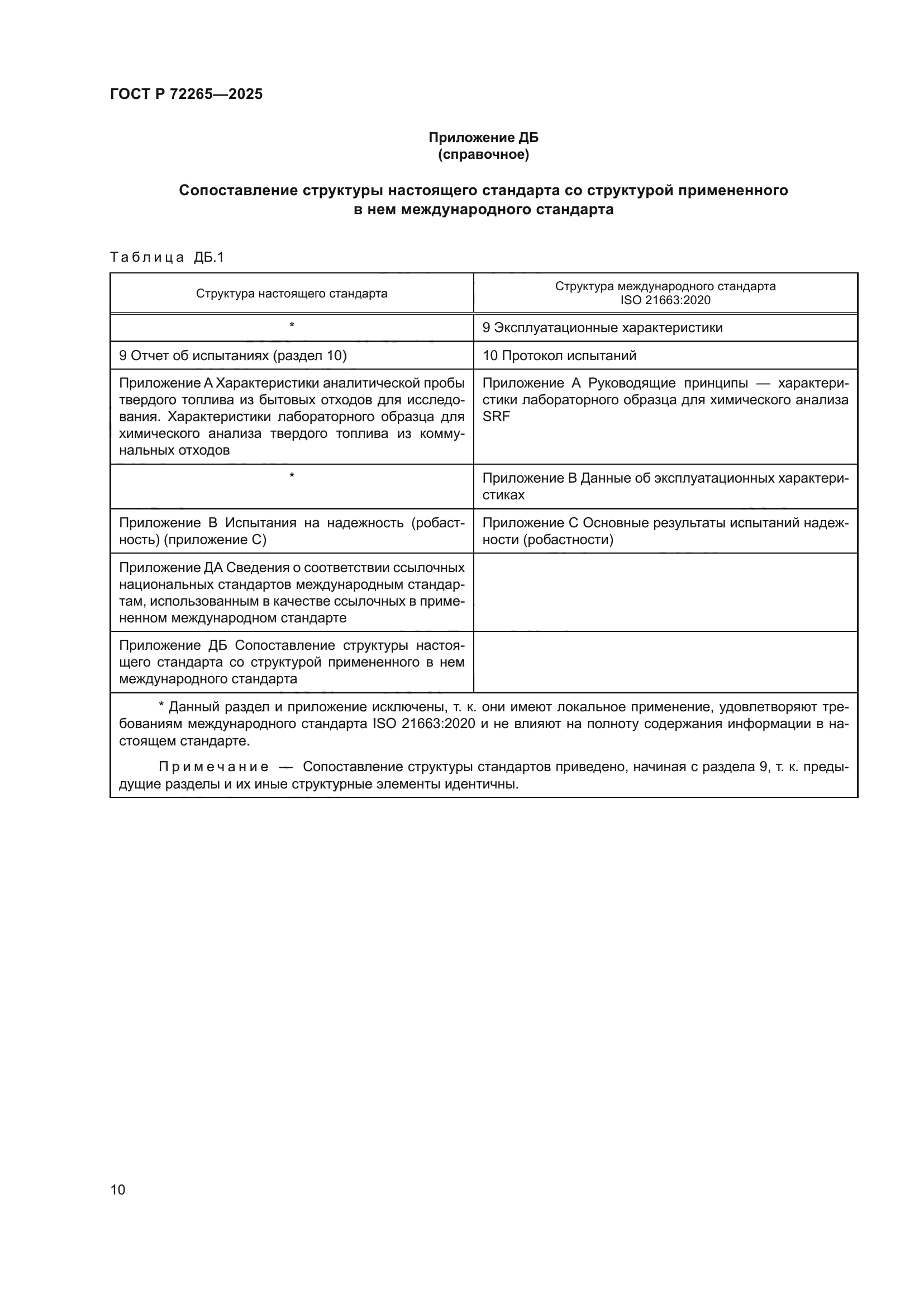 ГОСТ Р 72265-2025