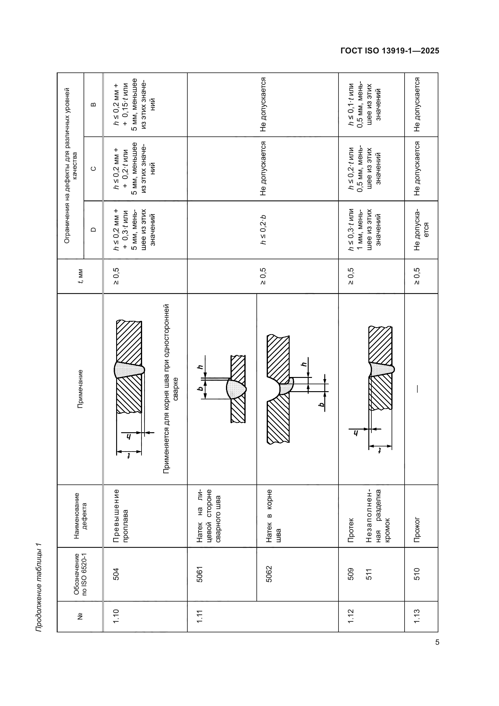 ГОСТ ISO 13919-1-2025