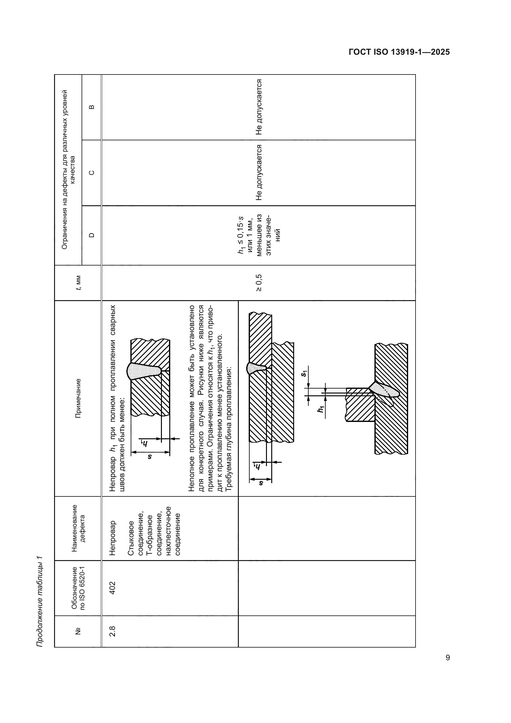 ГОСТ ISO 13919-1-2025