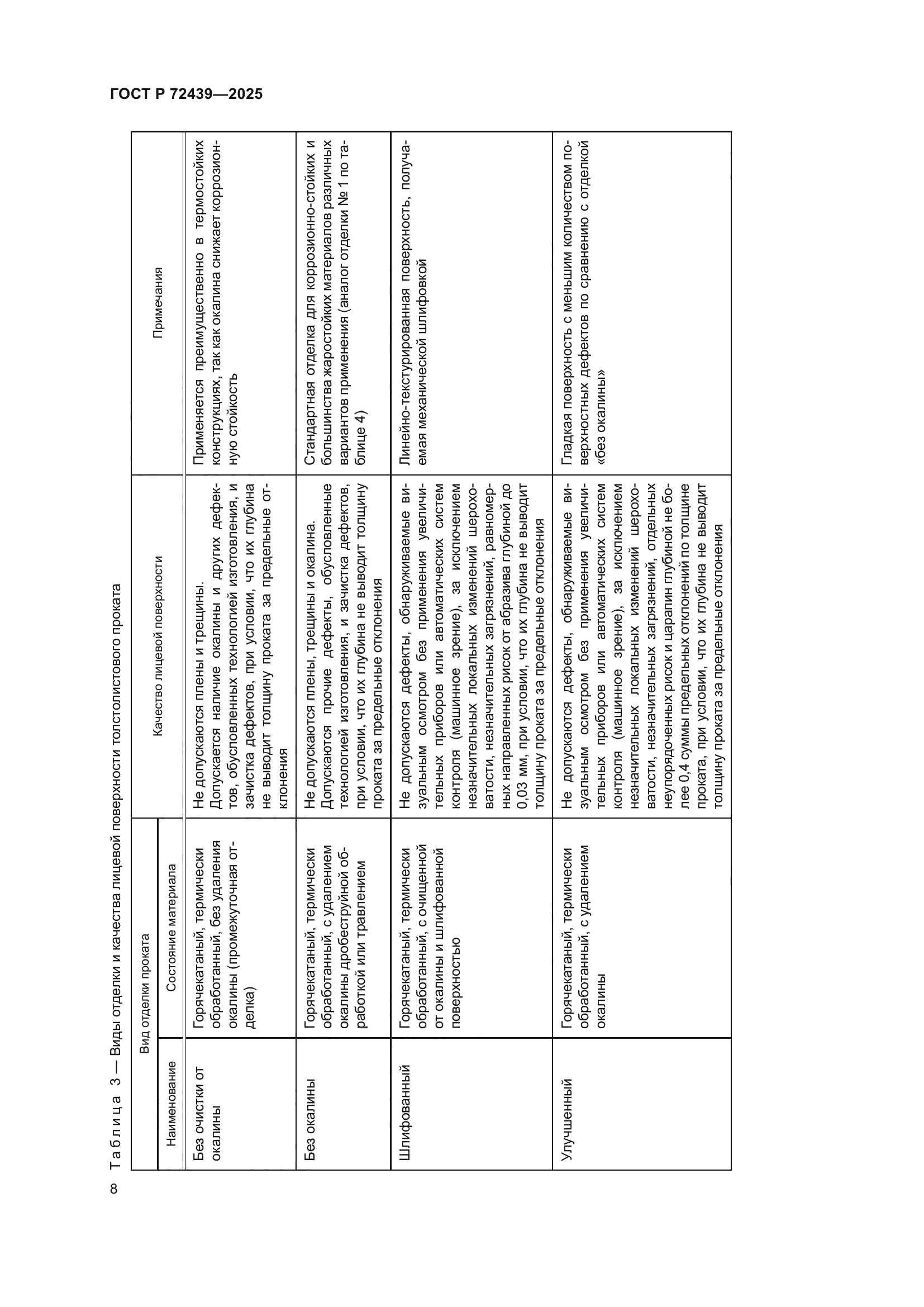 ГОСТ Р 72439-2025