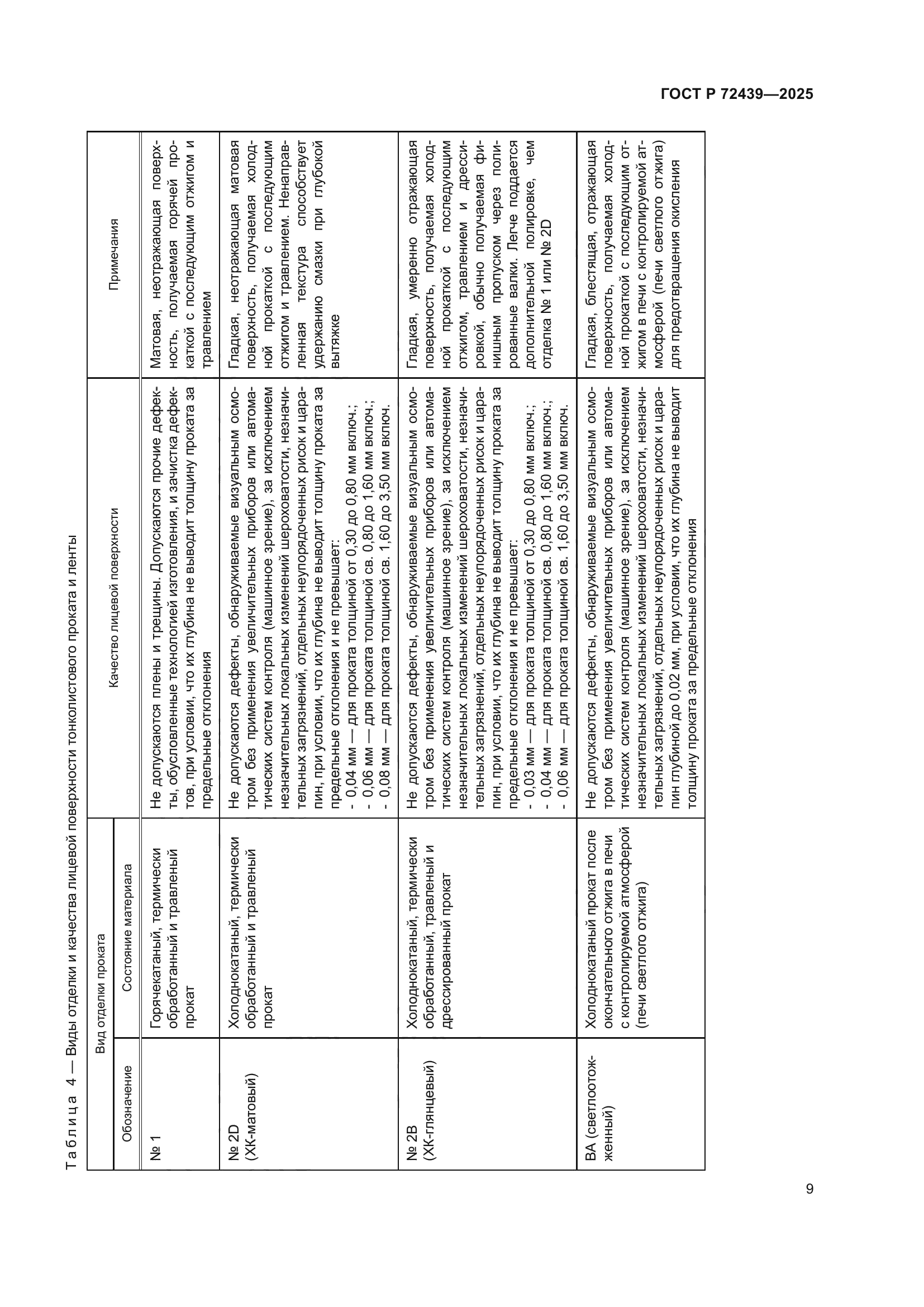 ГОСТ Р 72439-2025