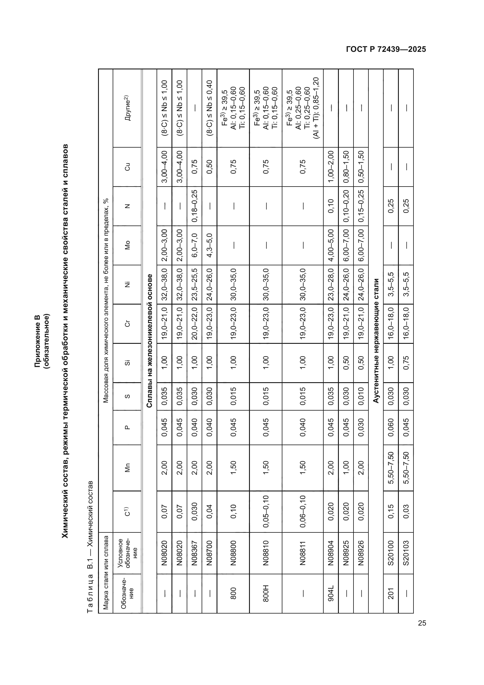 ГОСТ Р 72439-2025