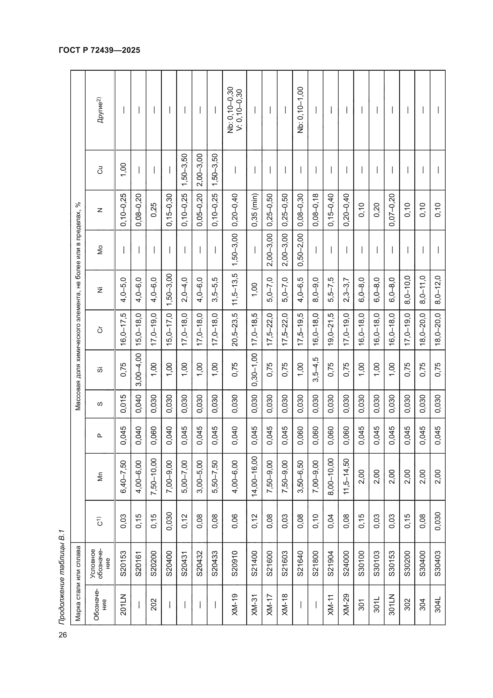 ГОСТ Р 72439-2025