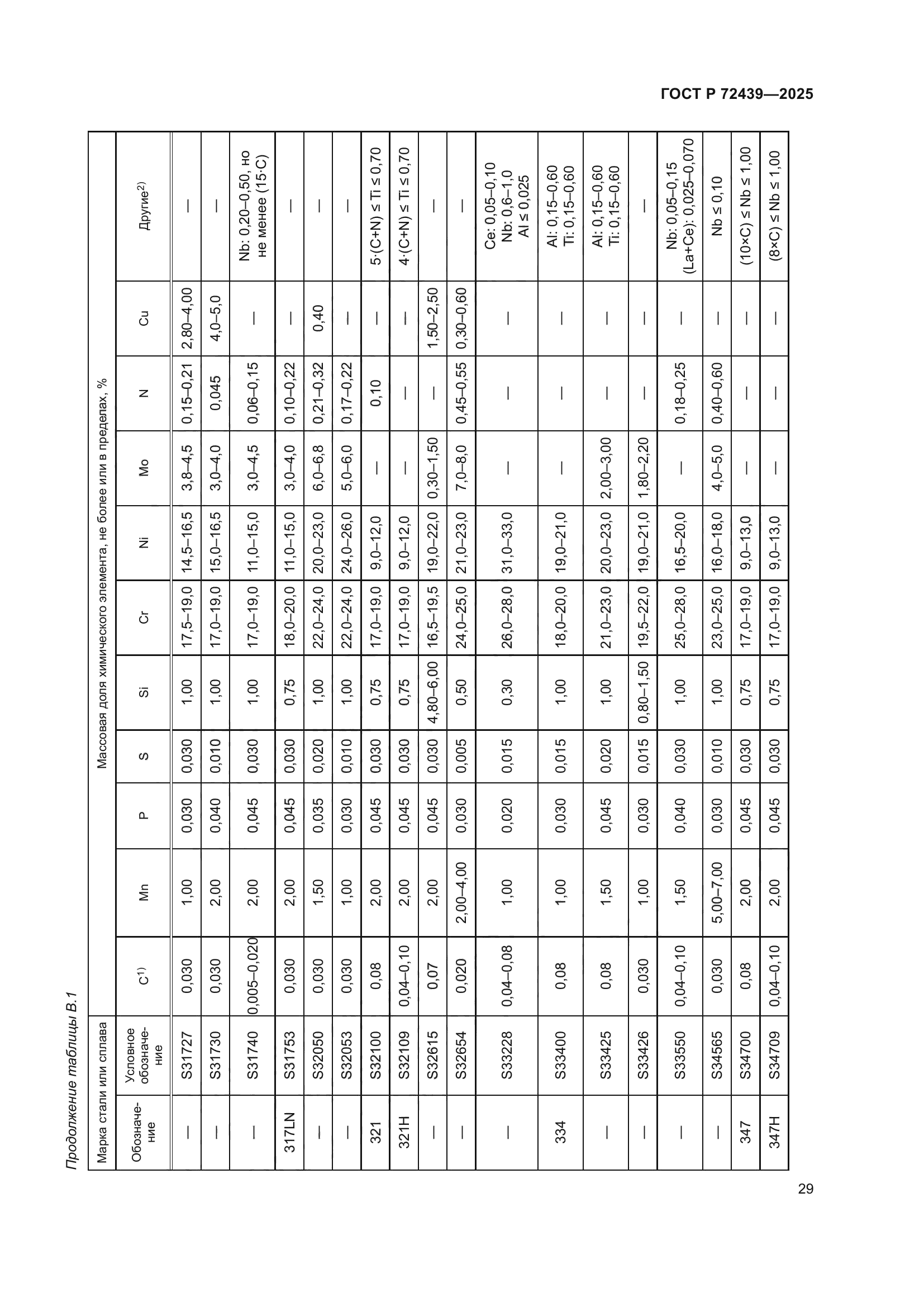 ГОСТ Р 72439-2025