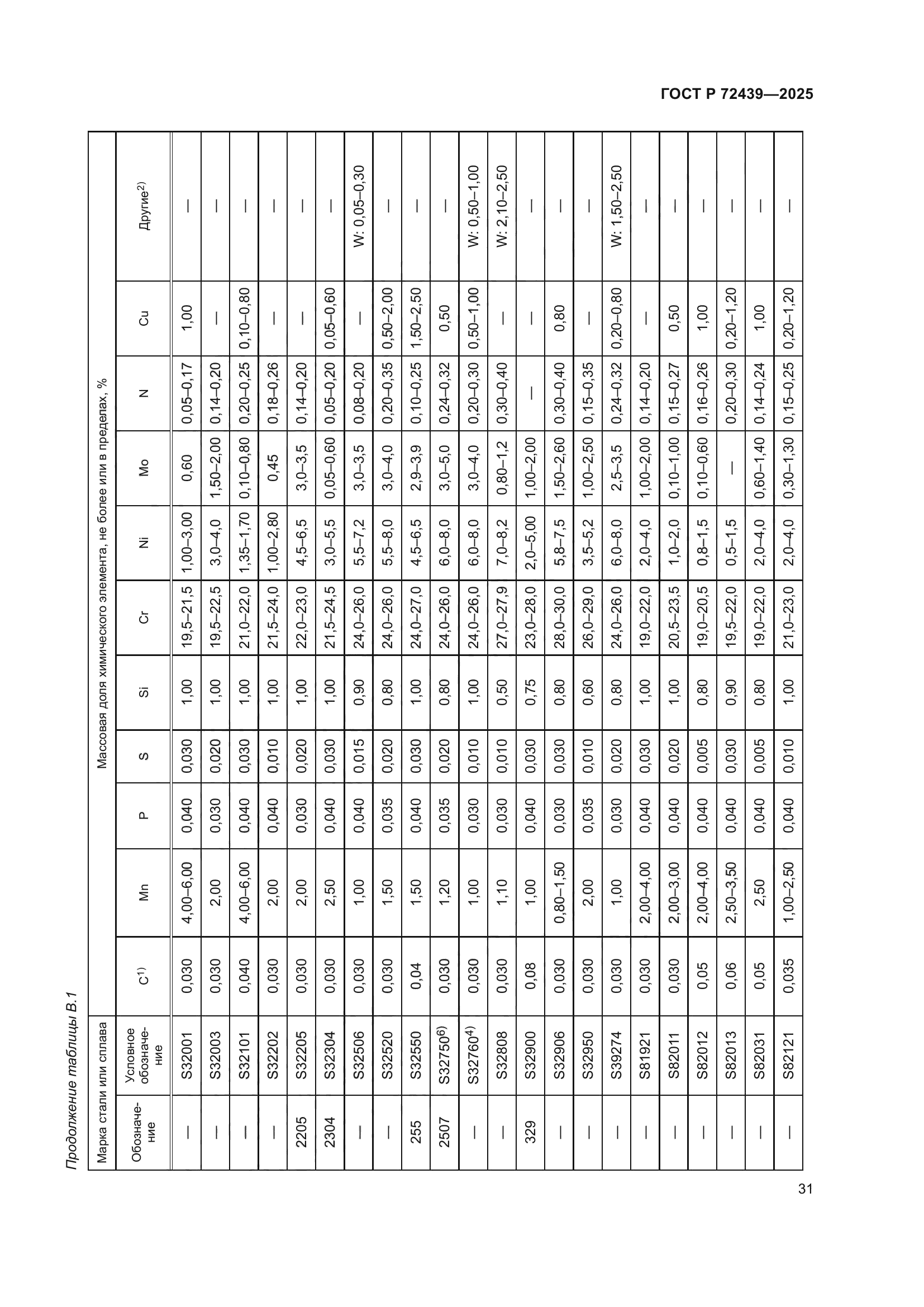 ГОСТ Р 72439-2025