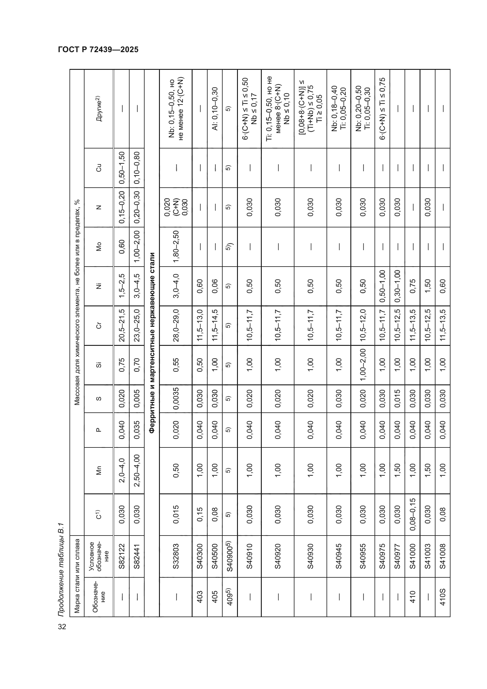 ГОСТ Р 72439-2025