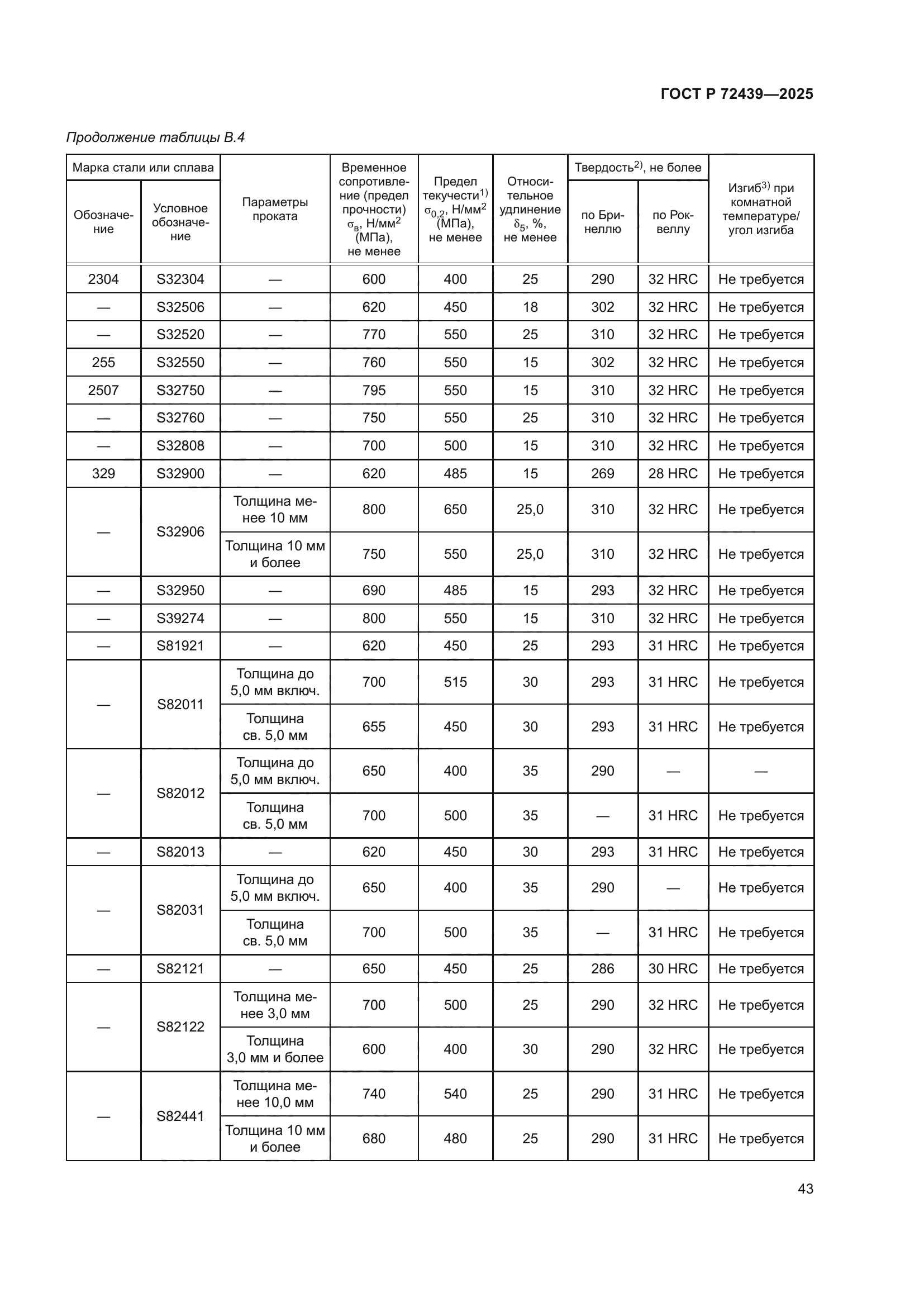 ГОСТ Р 72439-2025