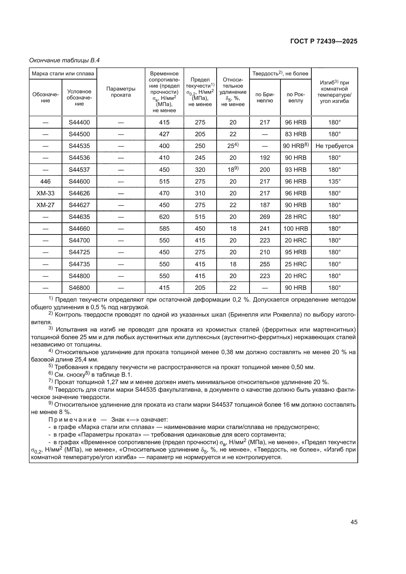 ГОСТ Р 72439-2025