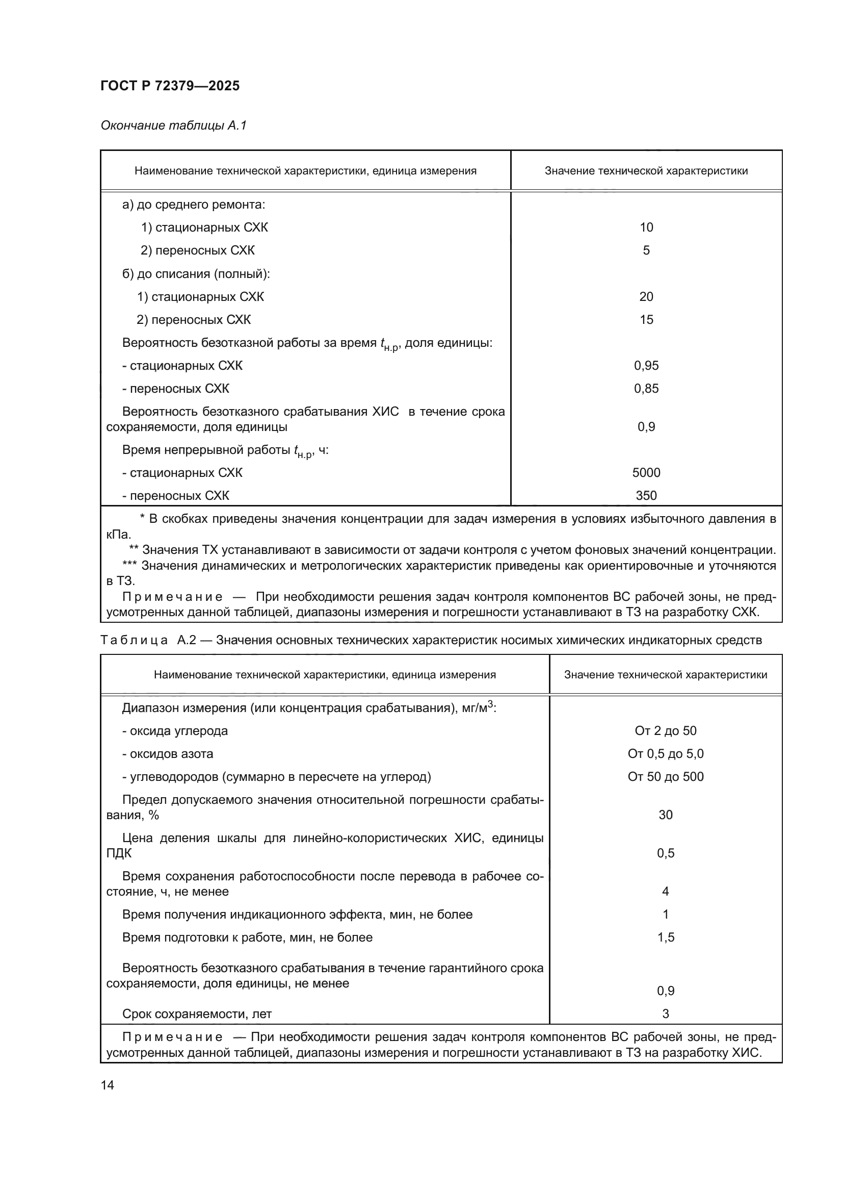 ГОСТ Р 72379-2025