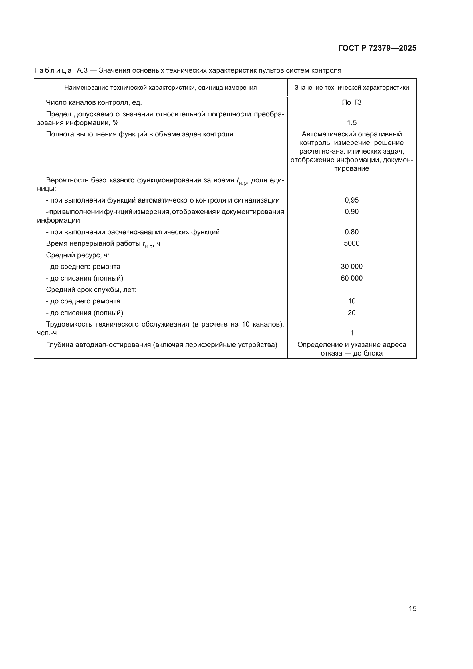 ГОСТ Р 72379-2025