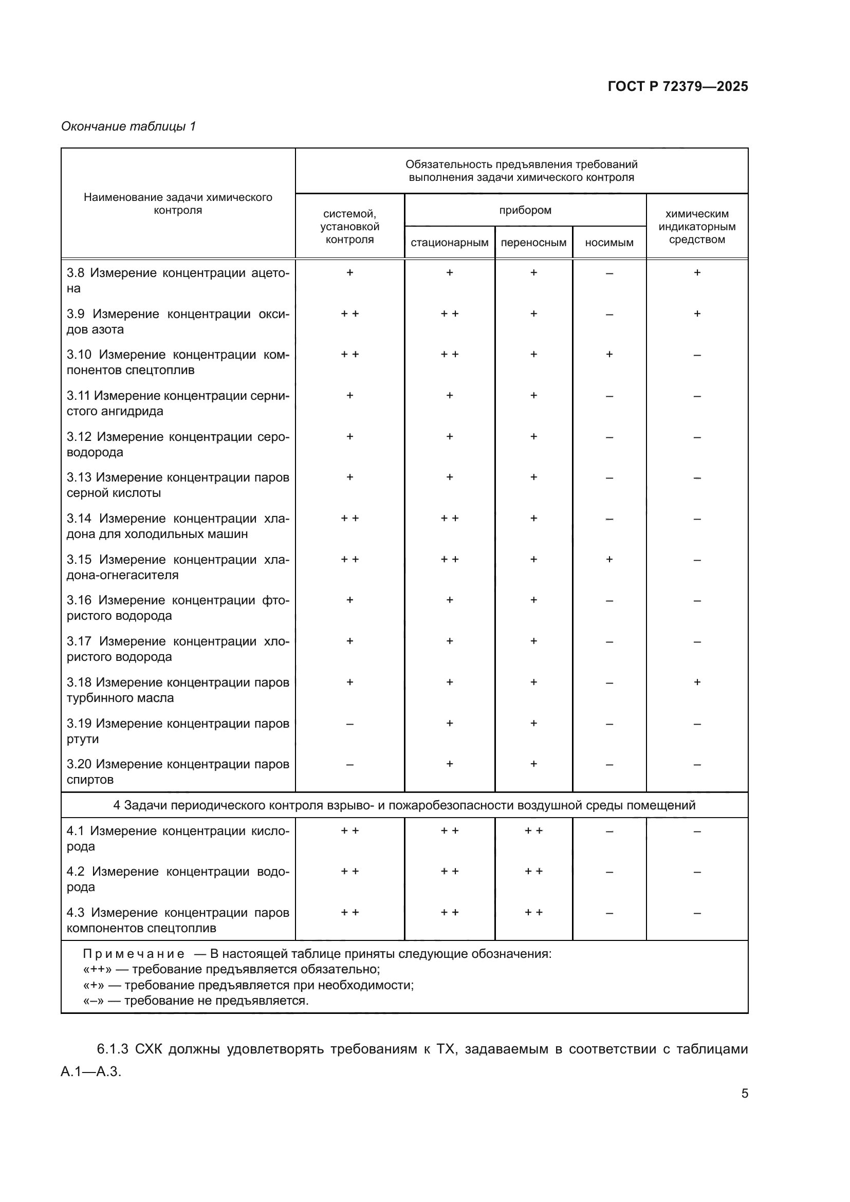 ГОСТ Р 72379-2025